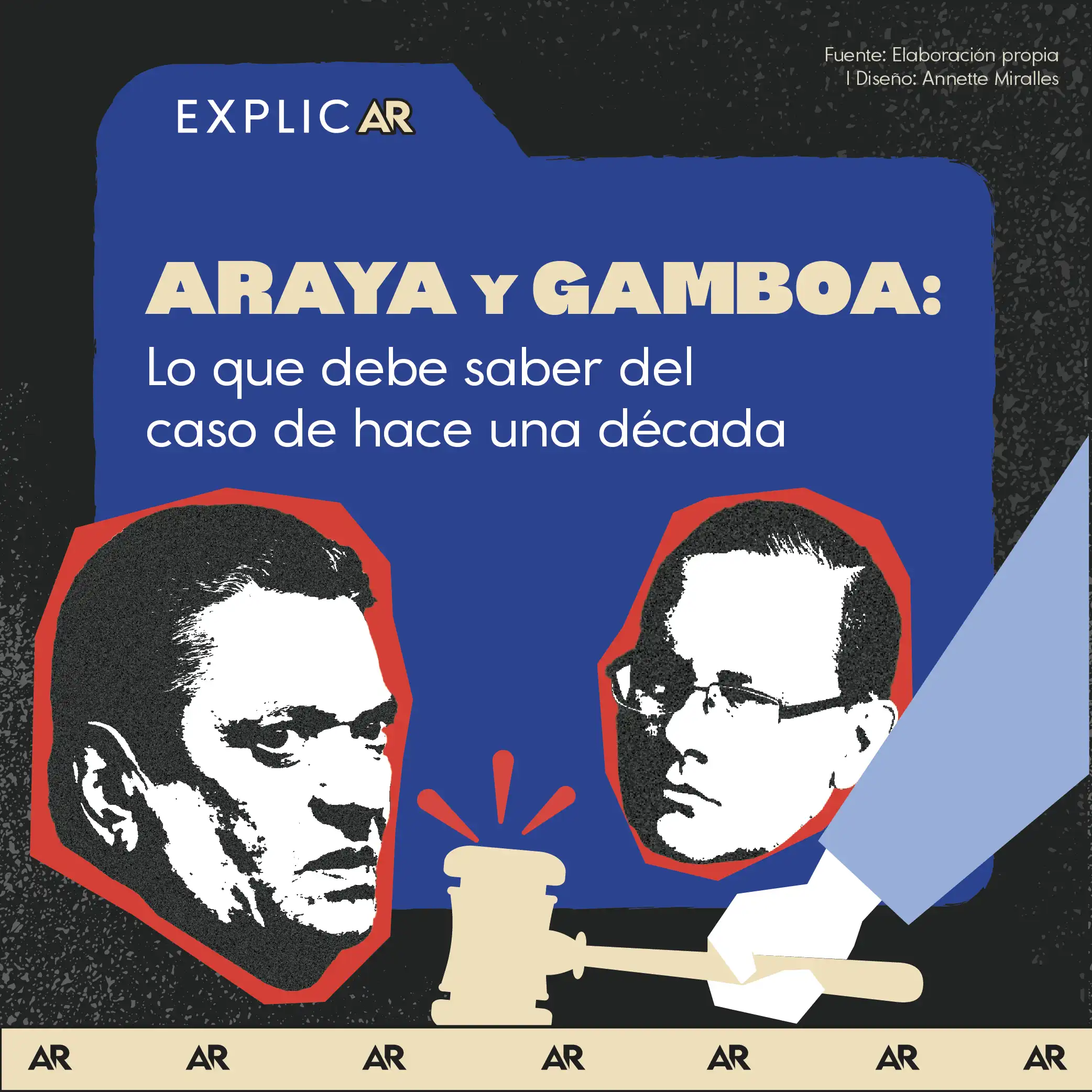 Araya y Gamboa: Lo que debe saber del caso de hace una década