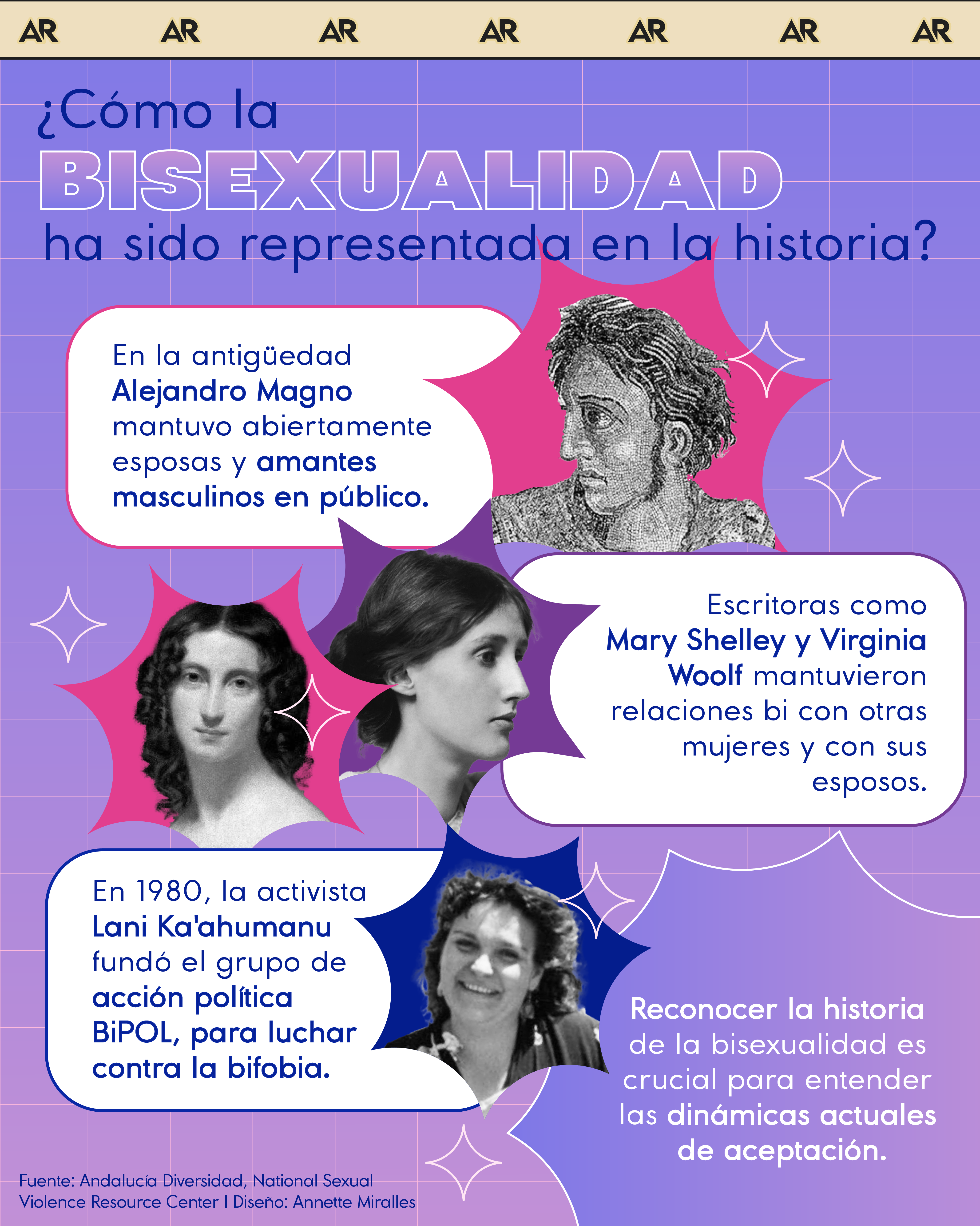 bisexualidad, historia, diversidad, noticias, Costa Rica 