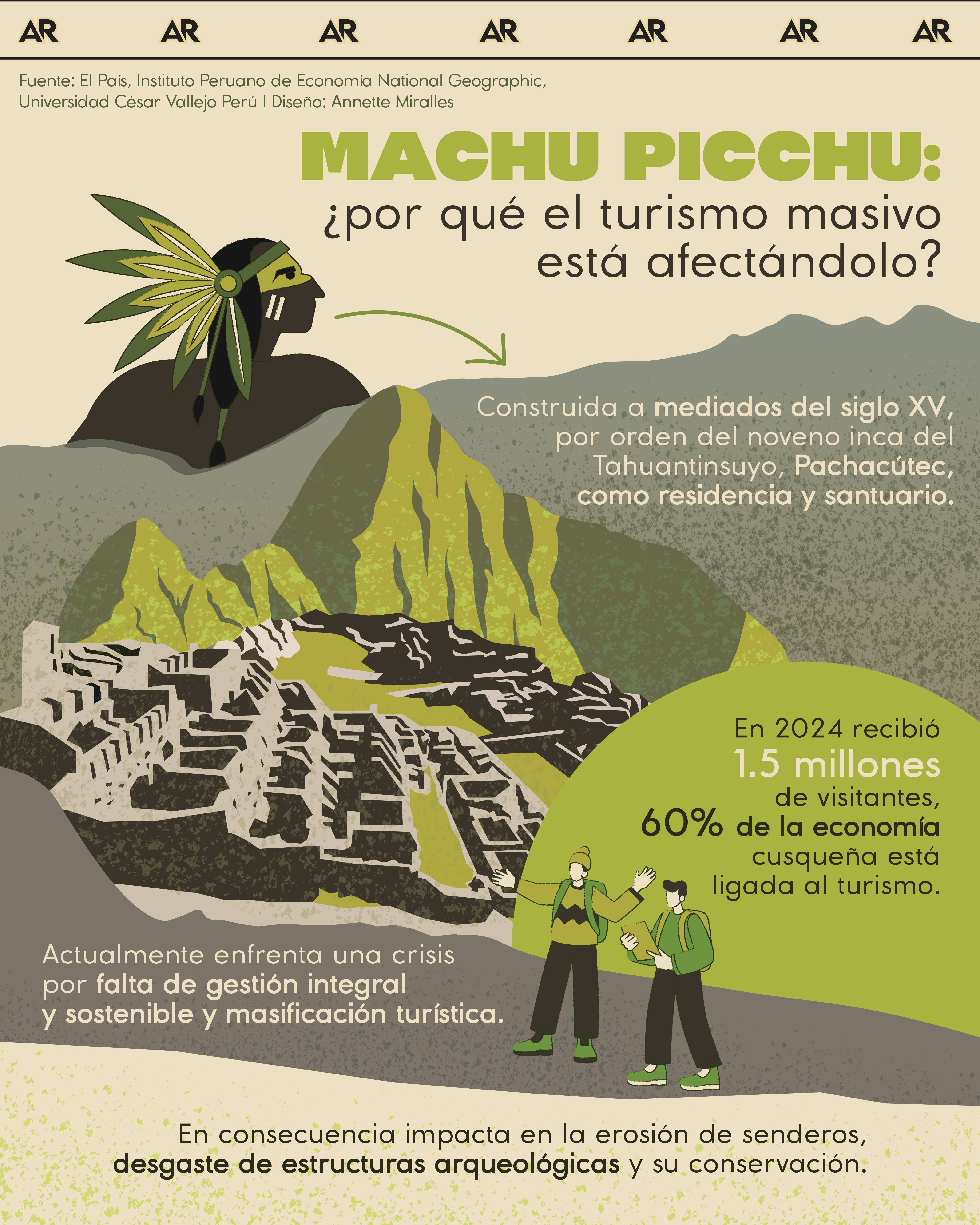 Machu Picchu, turismo, riesgos, santuario, noticias, Costa Rica 