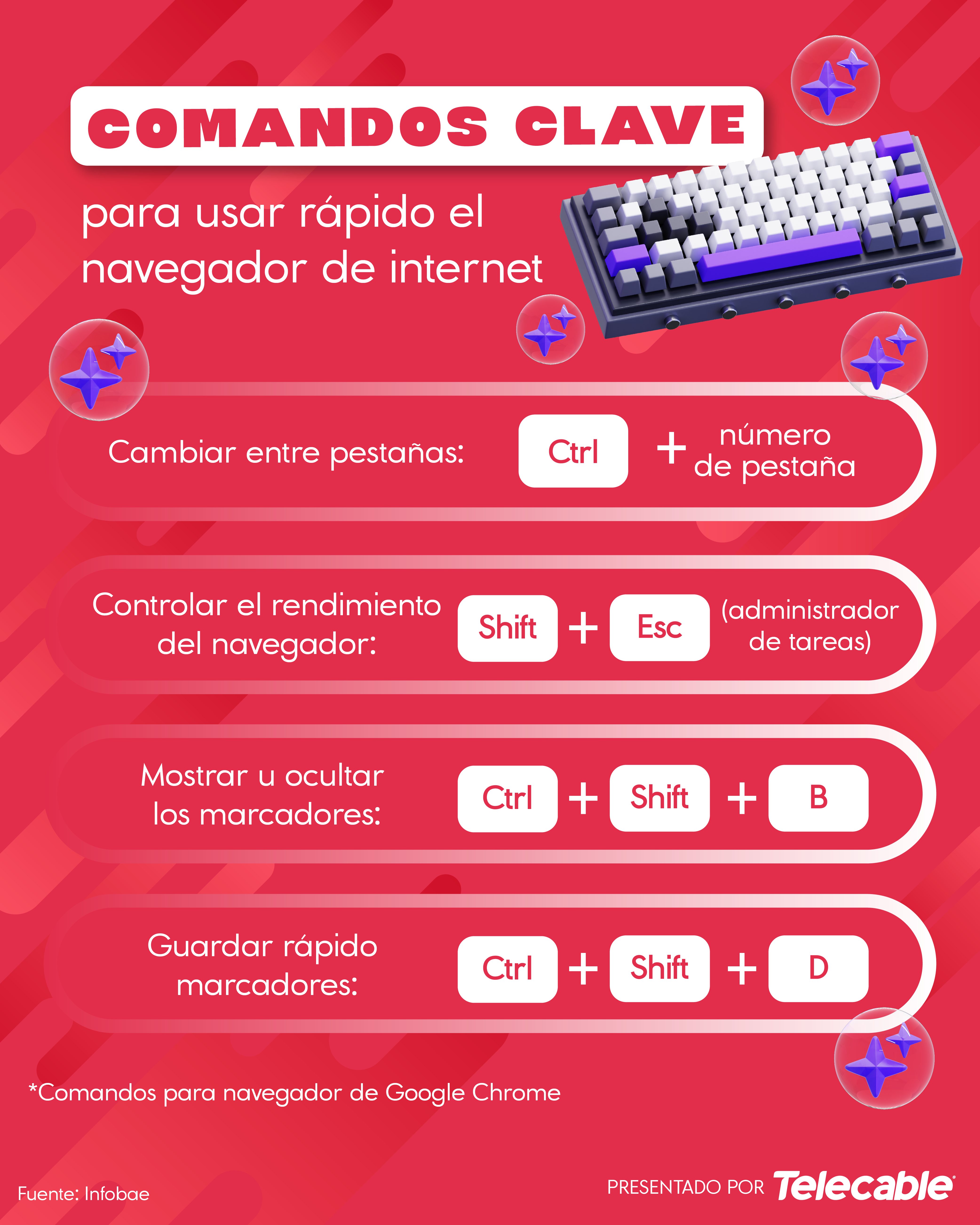 Comandos clave para usar rápido el navegador de internet