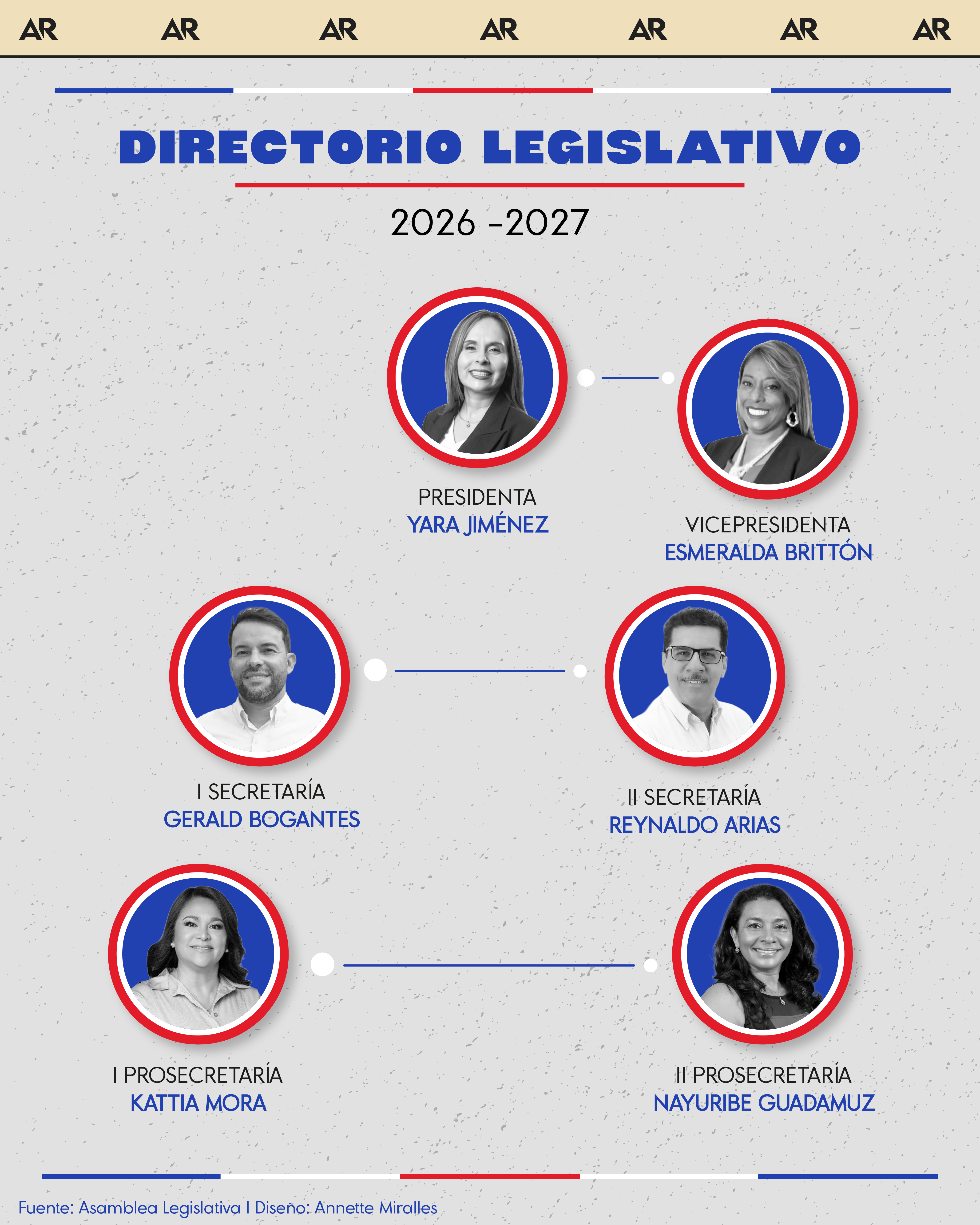 Directorio Legislativo 2026 - 2027