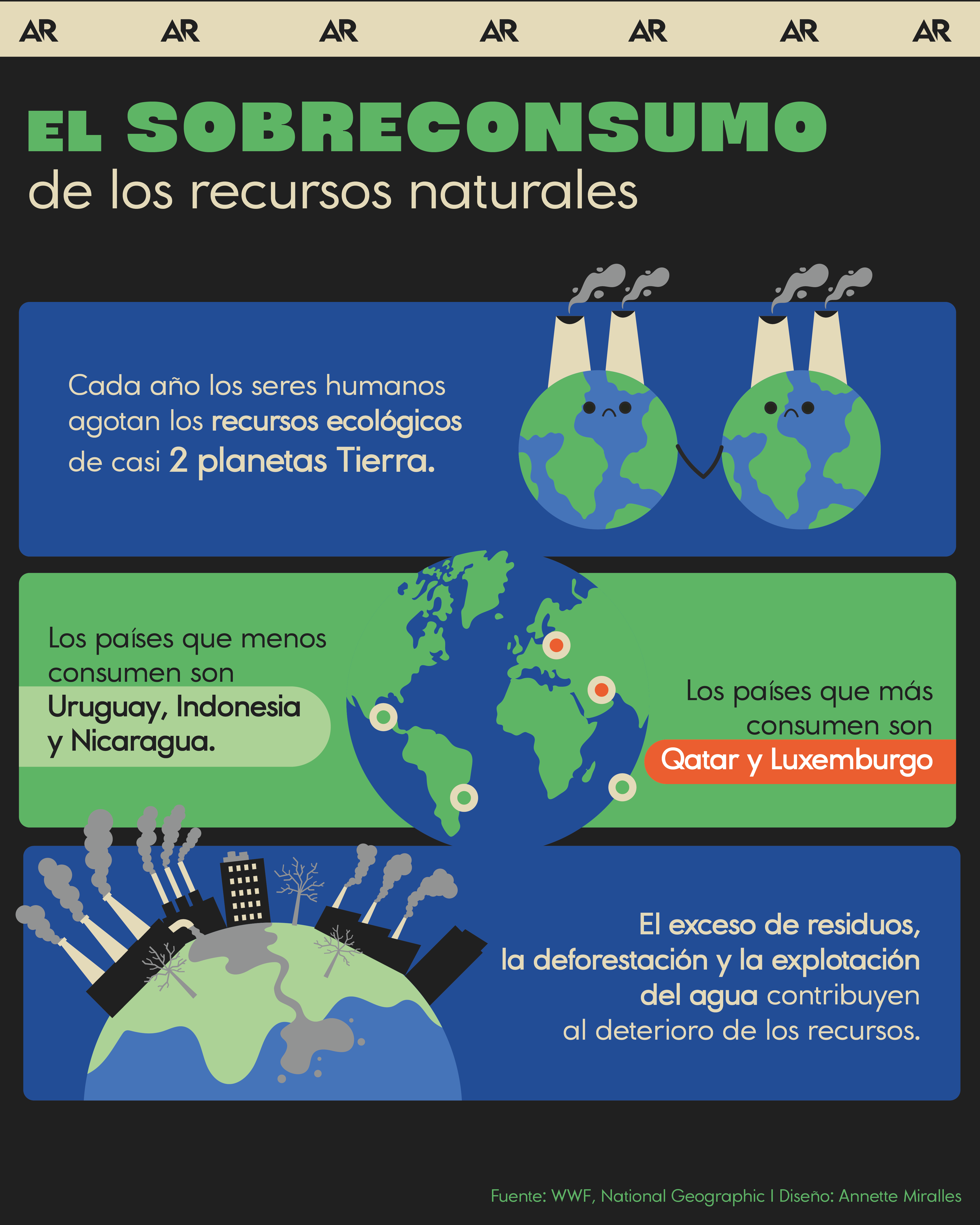sobreconsumo, Tierra, contaminación, ambiente, noticias, Costa Rica 