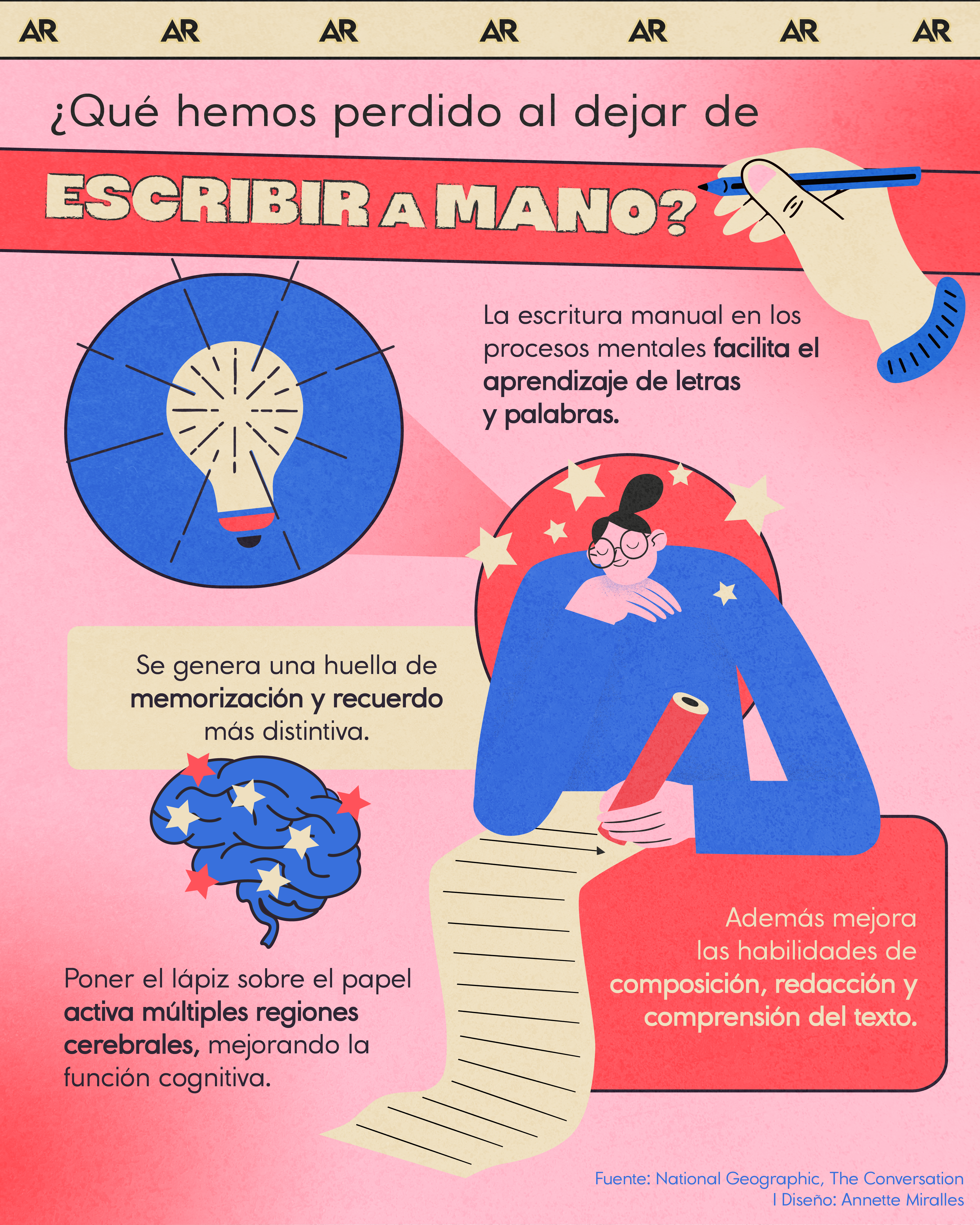 escritura a mano, educación, redacción, noticias, Costa Rica 