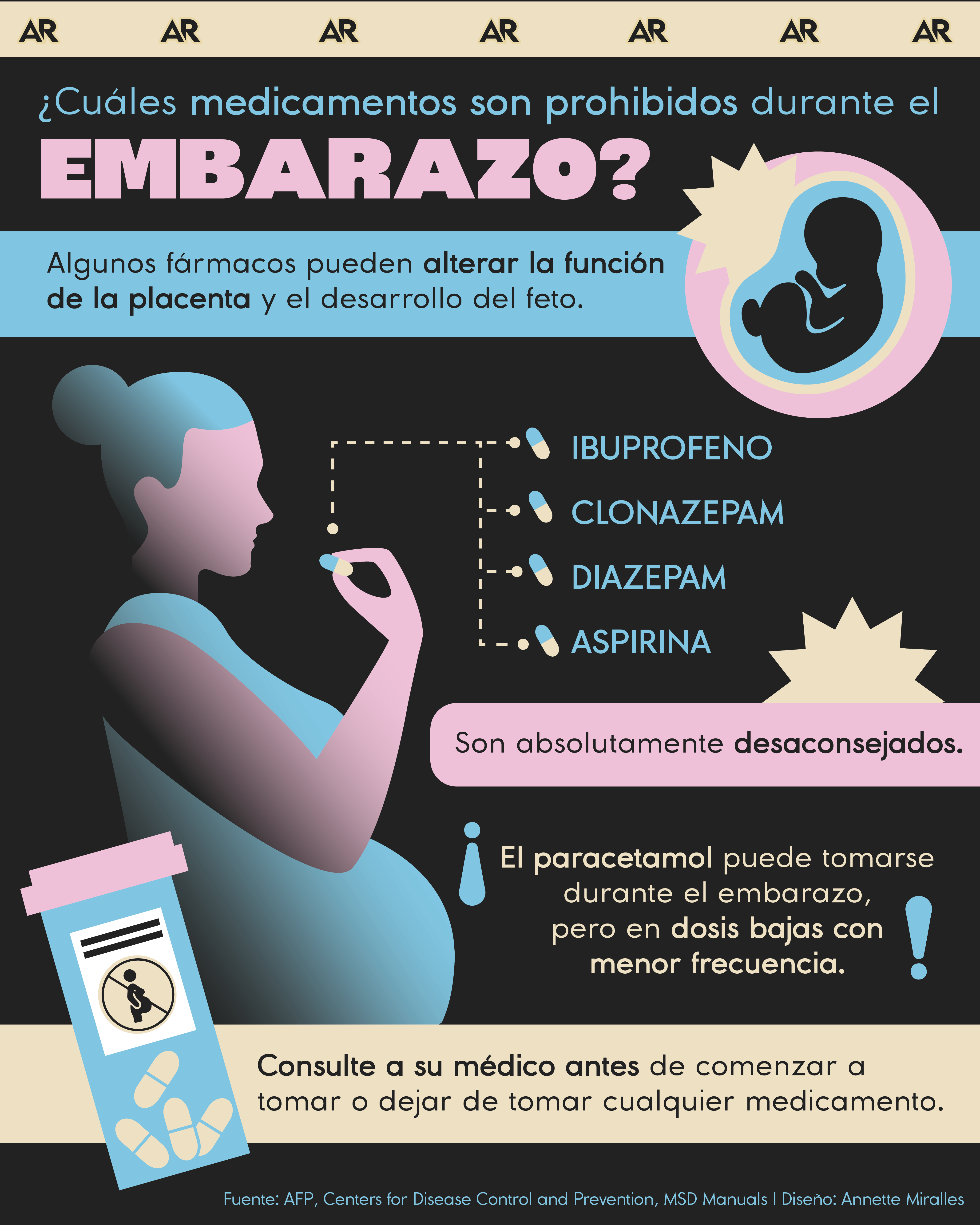 embarazo, paracetamol, medicamentos, salud, noticias, Costa Rica 