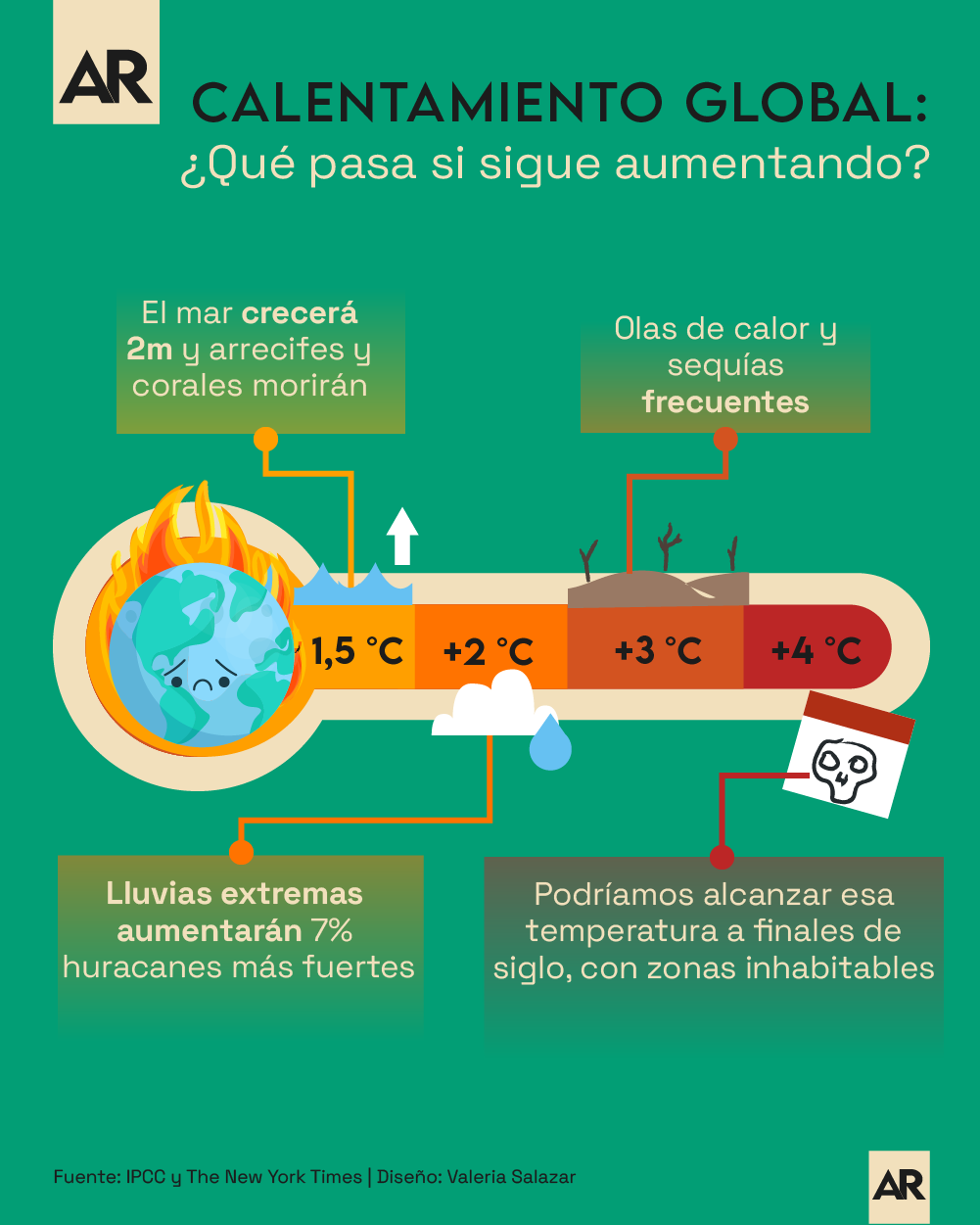 231023_Calentamiento_Global_Temperaturas.png