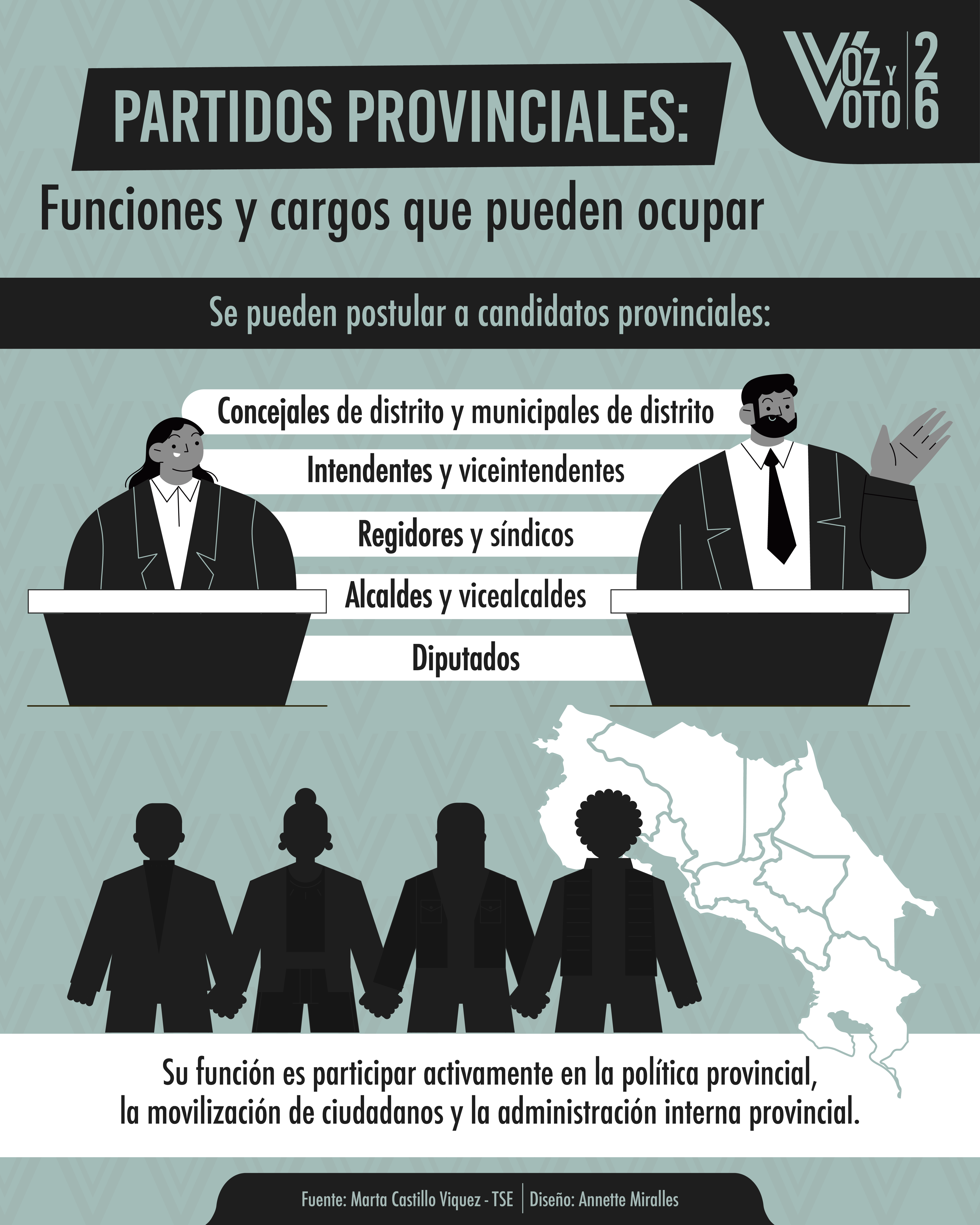 partidos provinciales, elecciones 2026, voz y voto, noticias, Costa Rica 