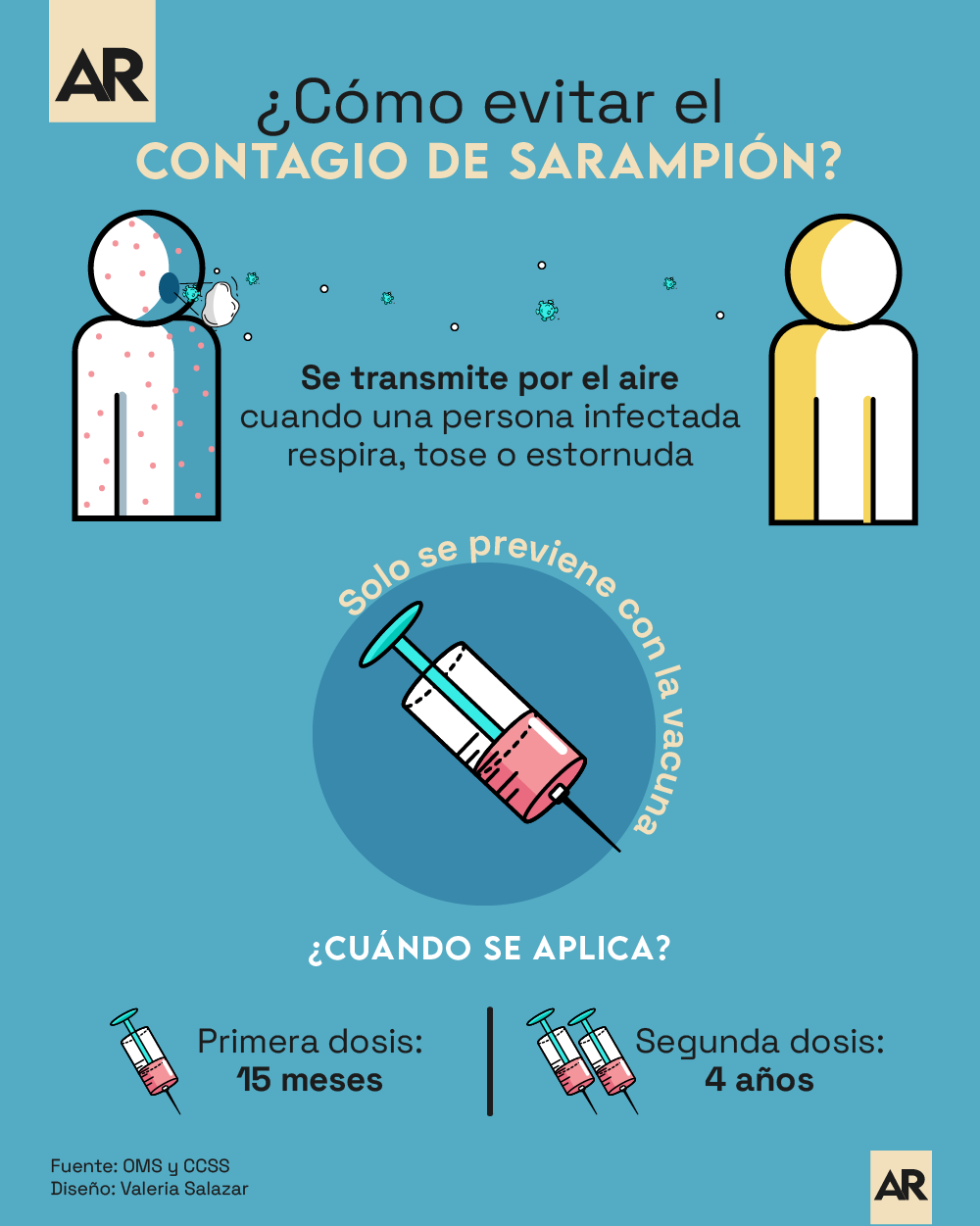 Sarampión, Virus, Enfermedad, Contagio, Vacunas, Prevención 