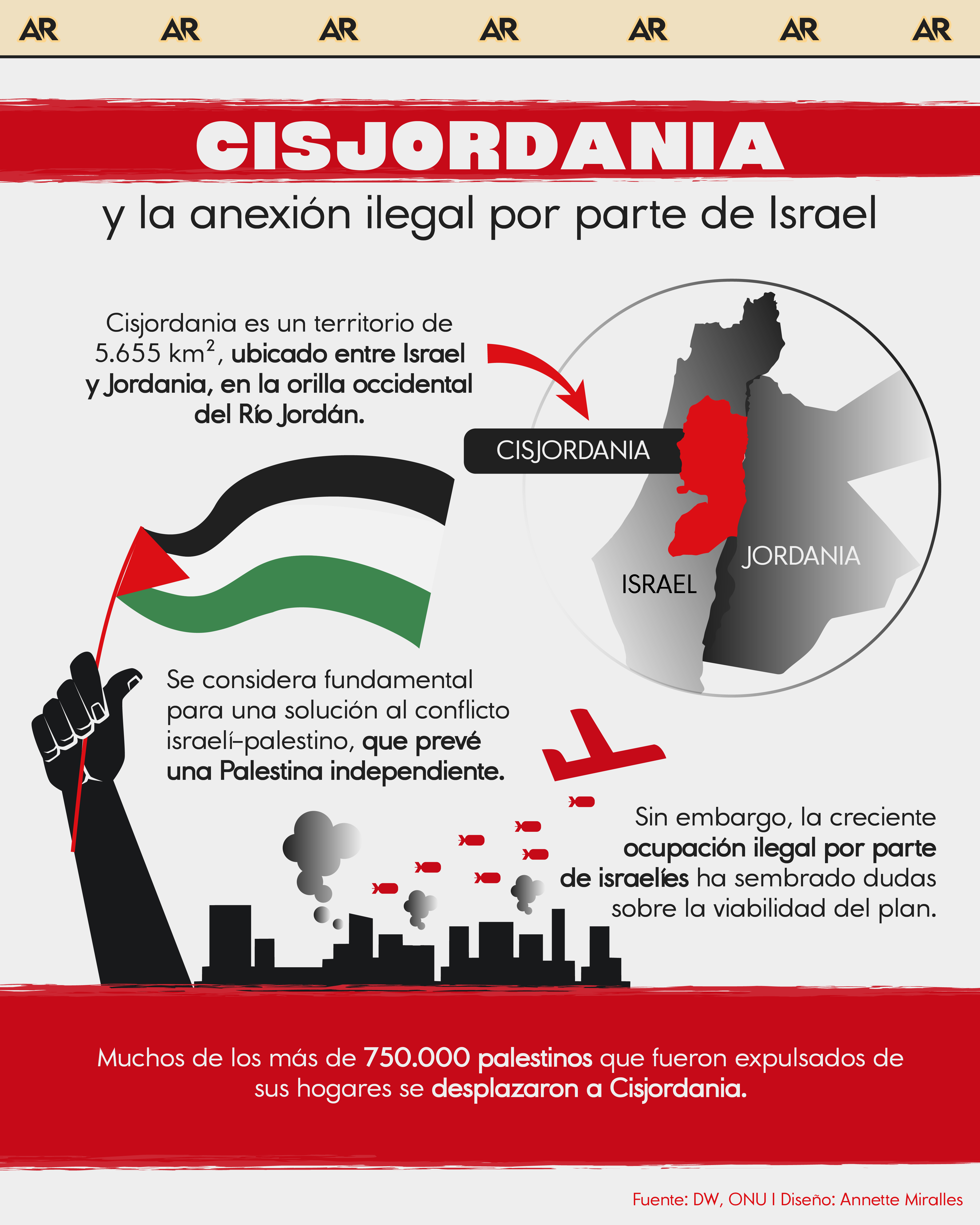 Cisjordania: el territorio clave del conflicto palestino-israelí frente a la expansión y anexión ilegal impulsada por Israel