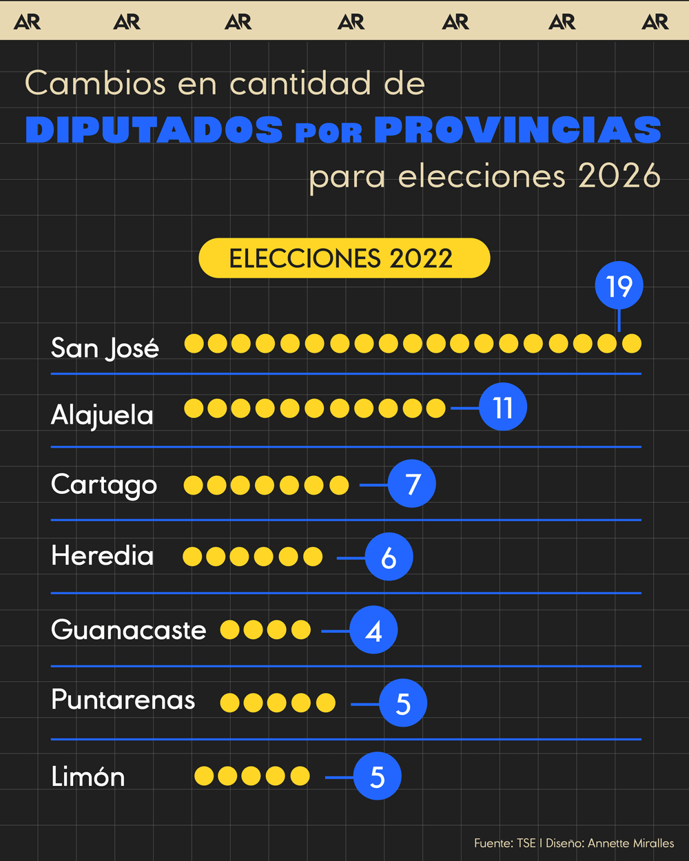 diputados, provincias, elecciones 2026, noticias, Costa Rica 