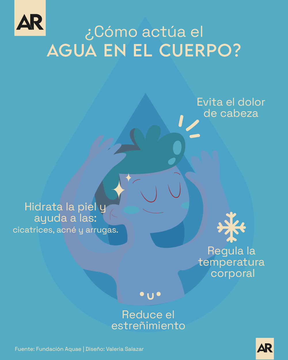 Agua, Beneficios, Cuerpo