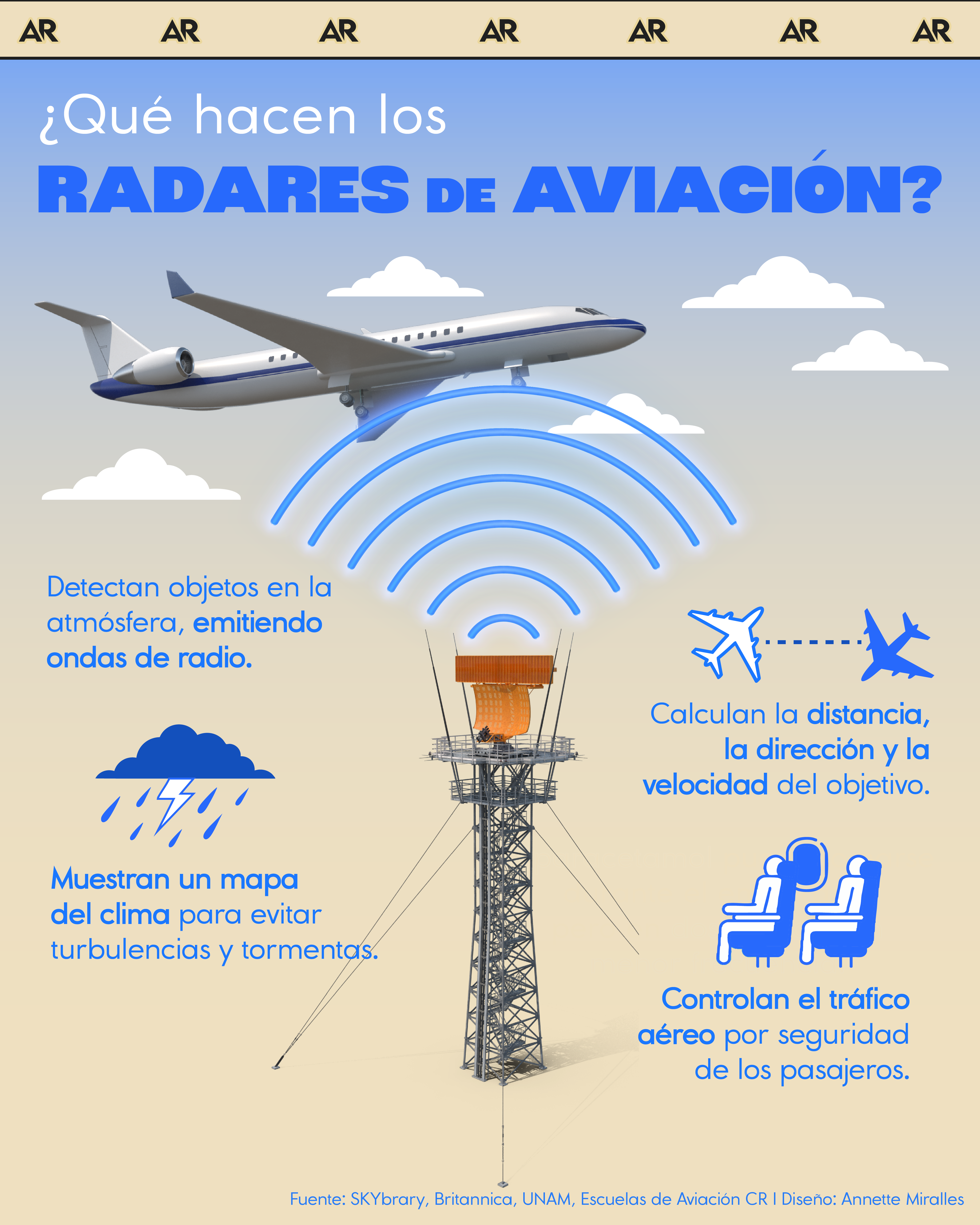radar, aviación, aeropuerto, noticias, Costa Rica 