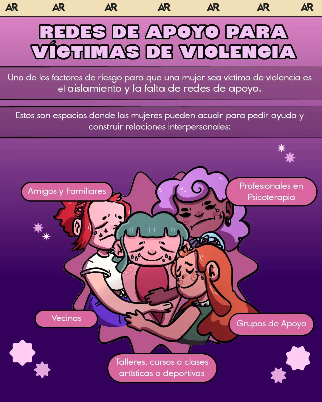 Violencia de género, violencia contra mujeres, redes de apoyo