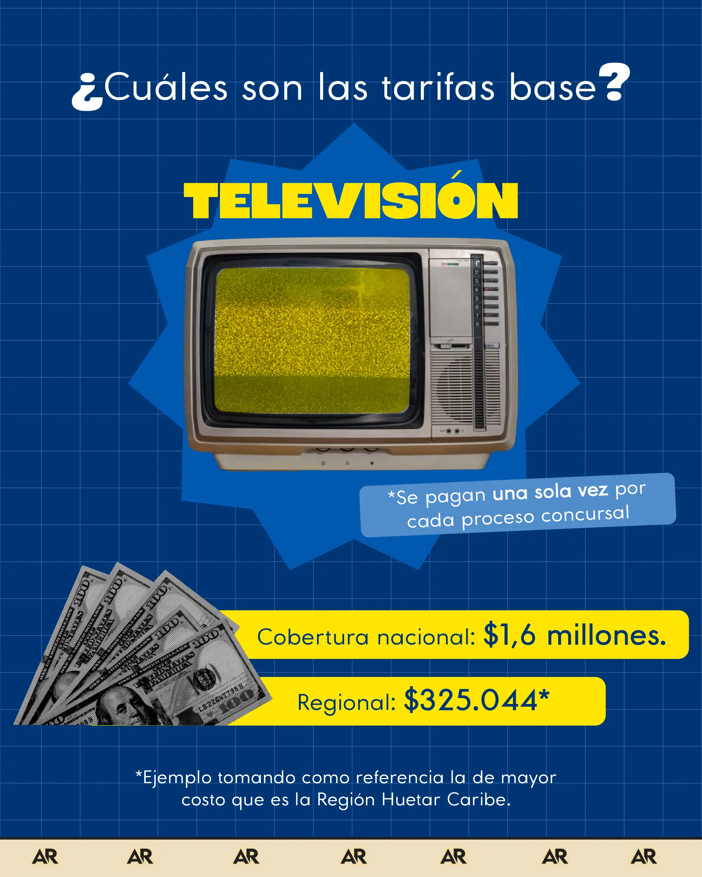 Lo que debe saber: Subasta de radio y TV en Costa Rica