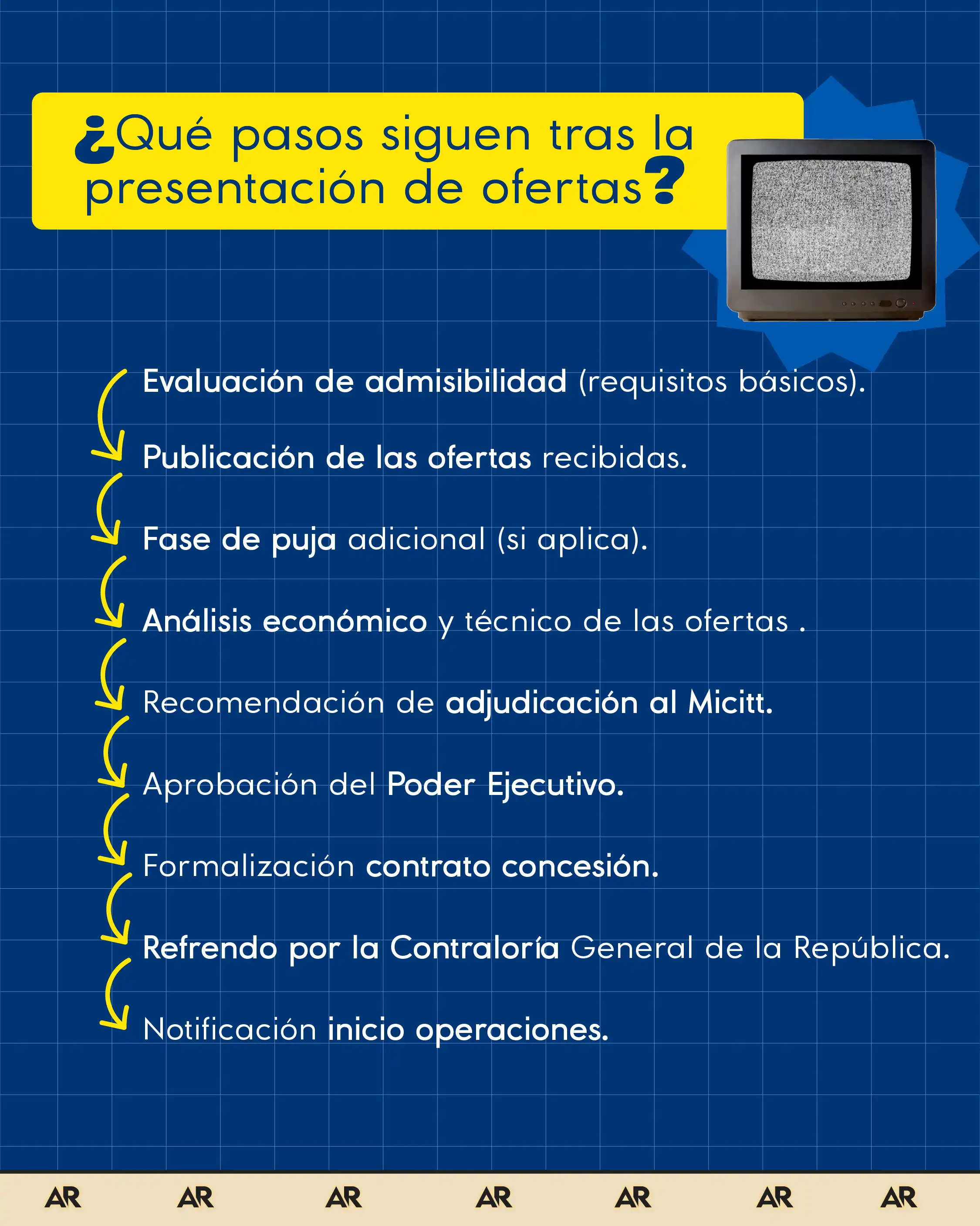 Lo que debe saber: Subasta de radio y TV en Costa Rica