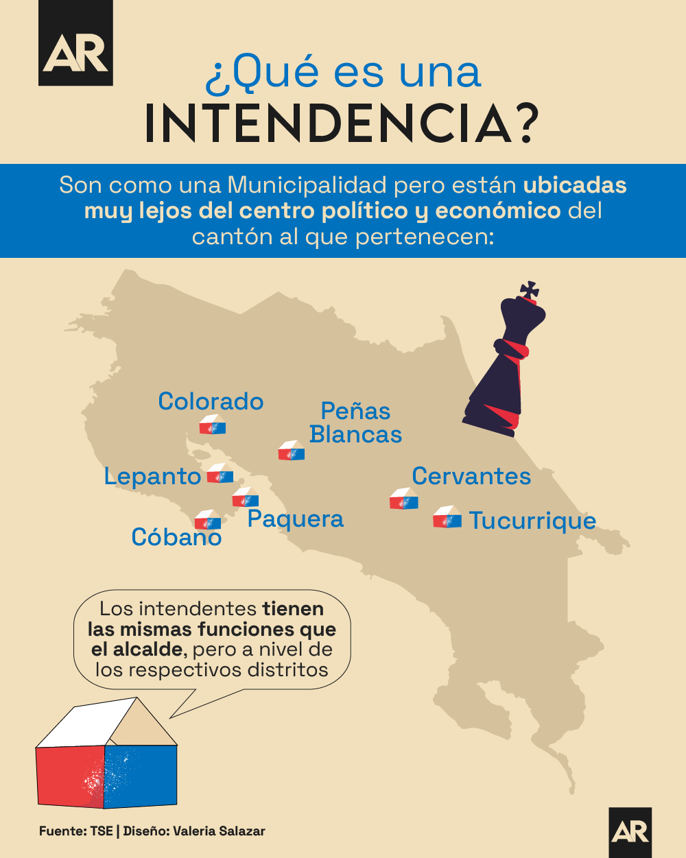 Intendencia, Intendentes, Municipalidad, Elecciones