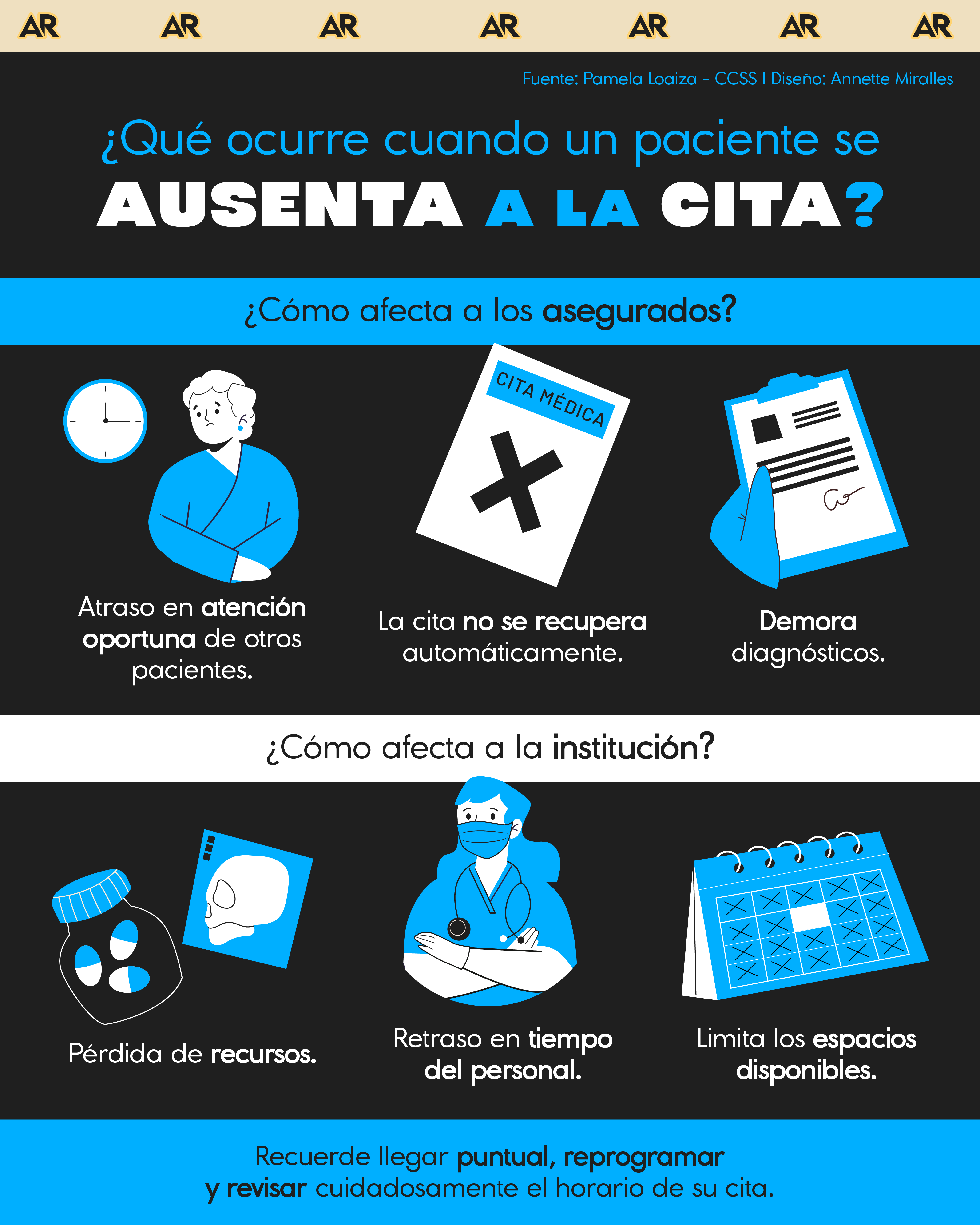citas, ausentes, CCSS, salud, noticias, Costa Rica 