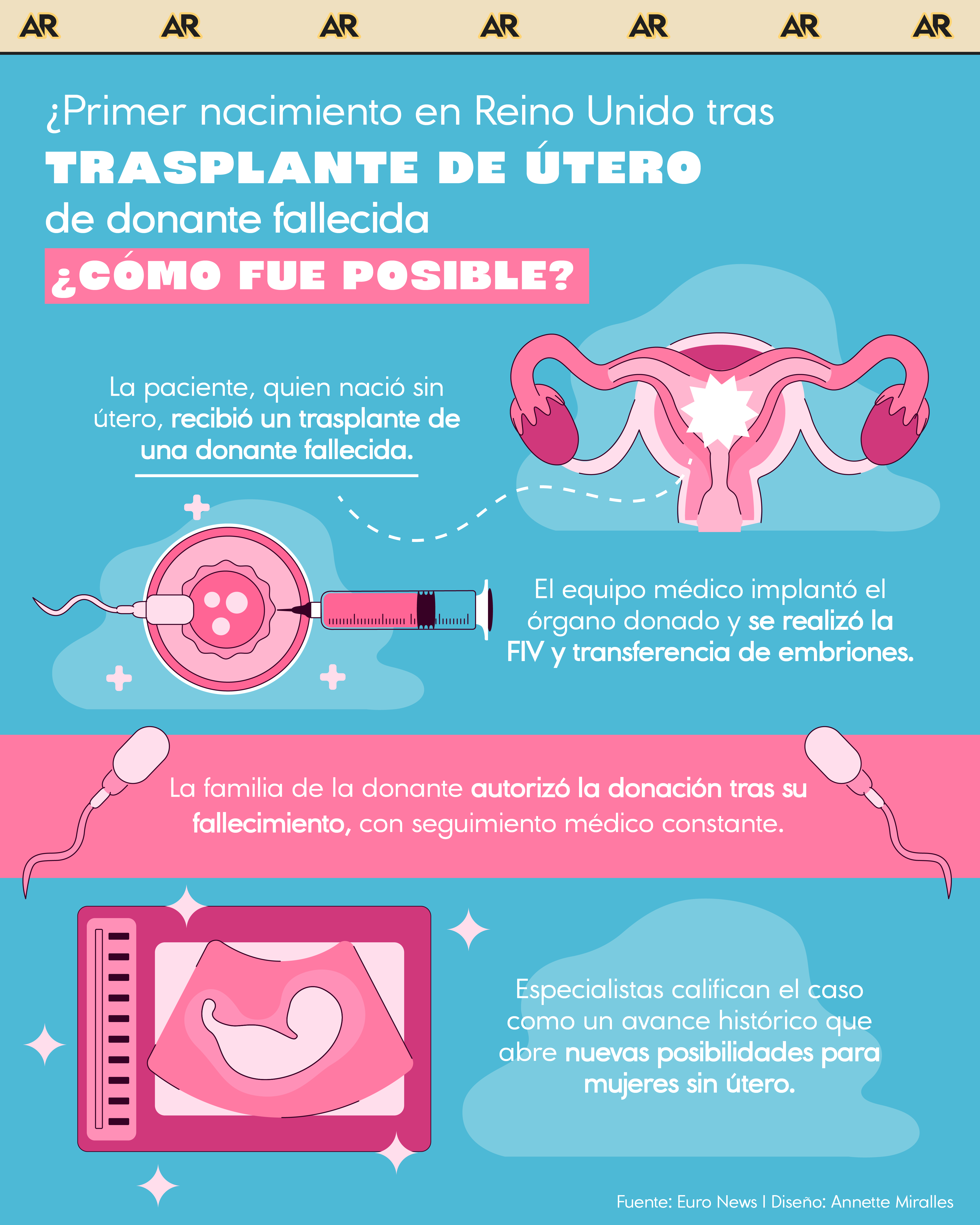 Primer nacimiento en Reino Unido tras trasplante de útero de donante fallecida ¿Cómo fue posible?