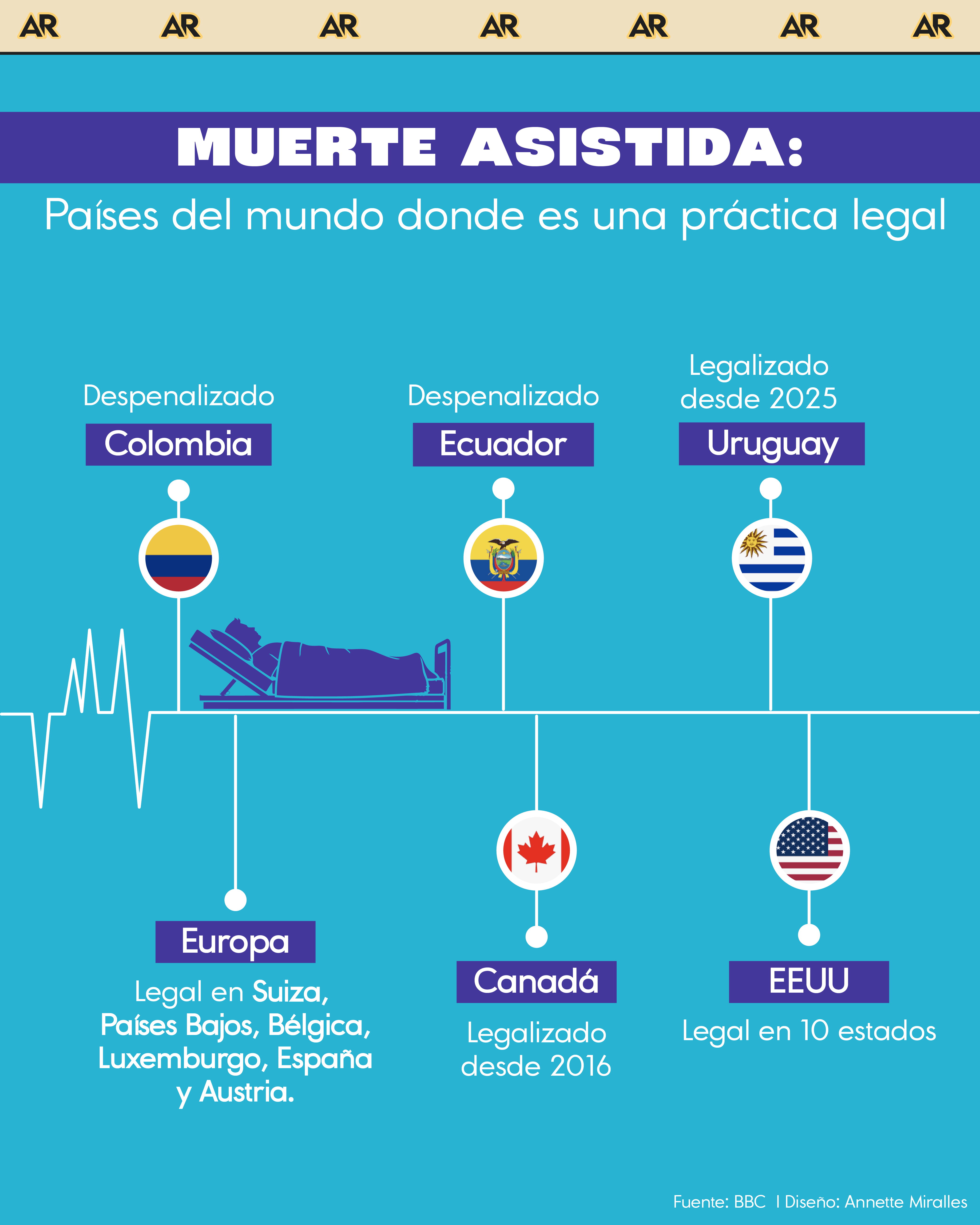 Muerte asistida: Países del mundo donde es una práctica legal
