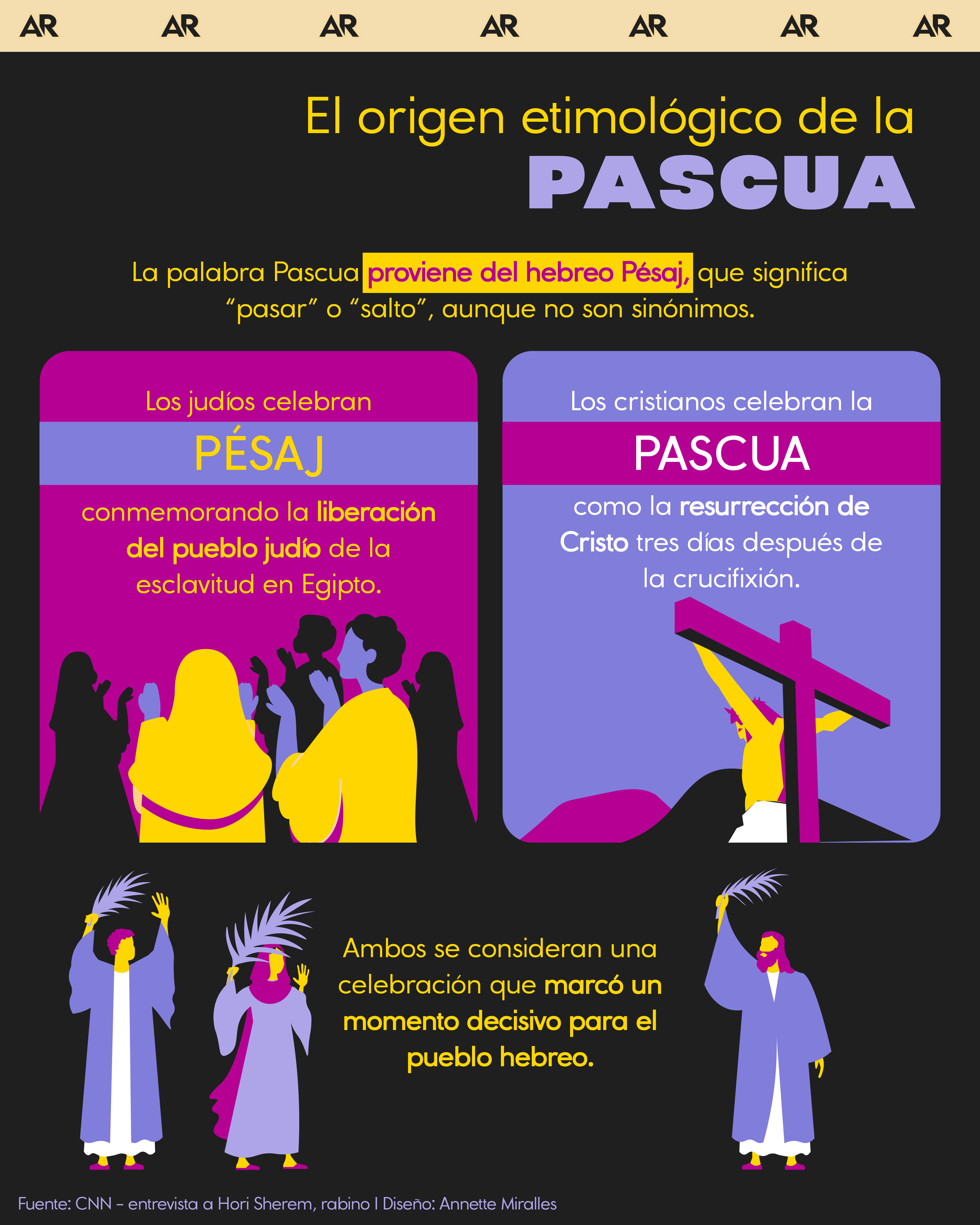 El origen etimológico de la Pascua 