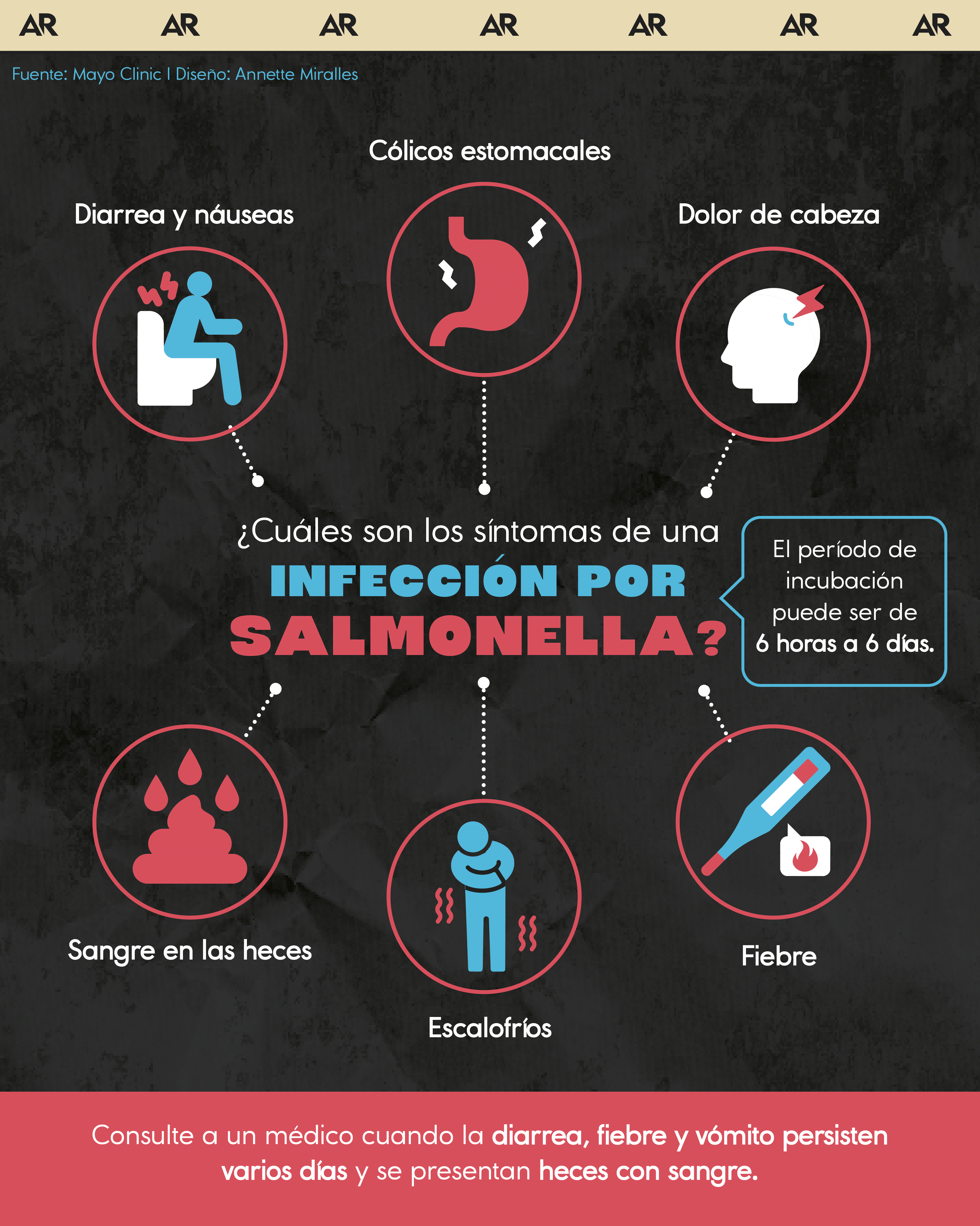 ¿Cuáles son los síntomas de una infección por Salmonella ?