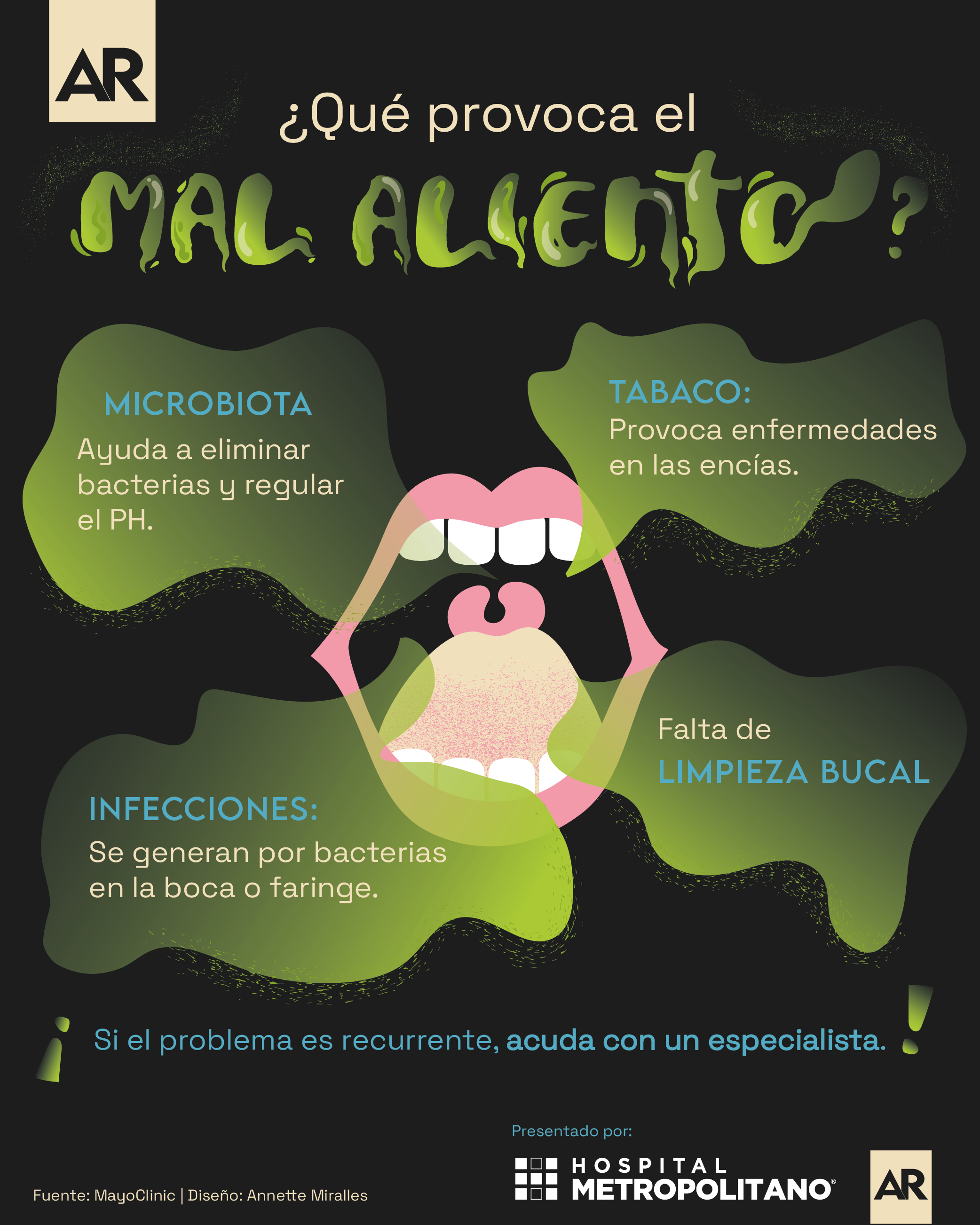 mal aliento, halitosis, dientes, boca, salud dental, noticias, Costa Rica 