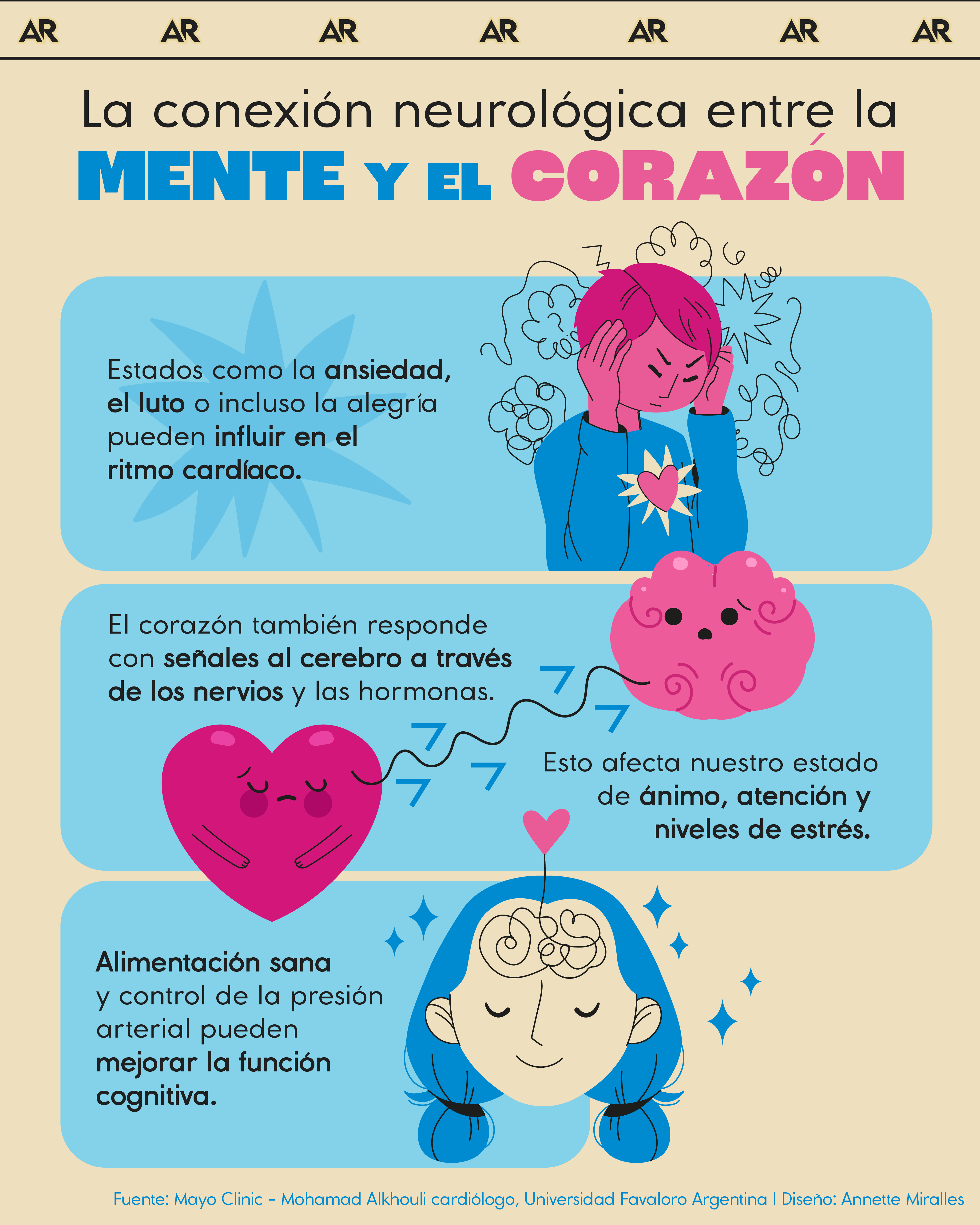 corazón, neurología, cerebro, salud, noticias, Costa Rica 