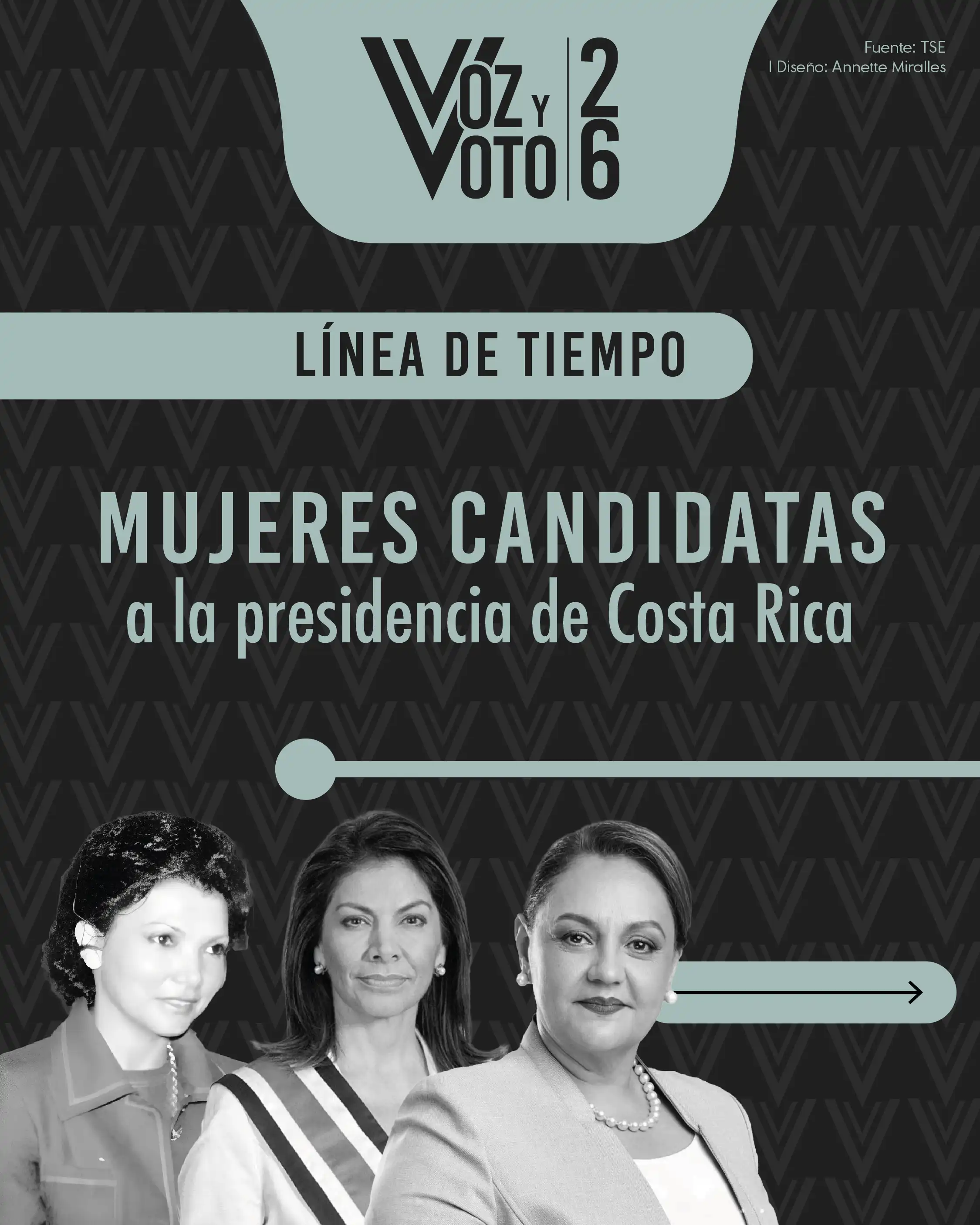 #VozyVoto2026 Mujeres candidatas a la presidencia de Costa Rica