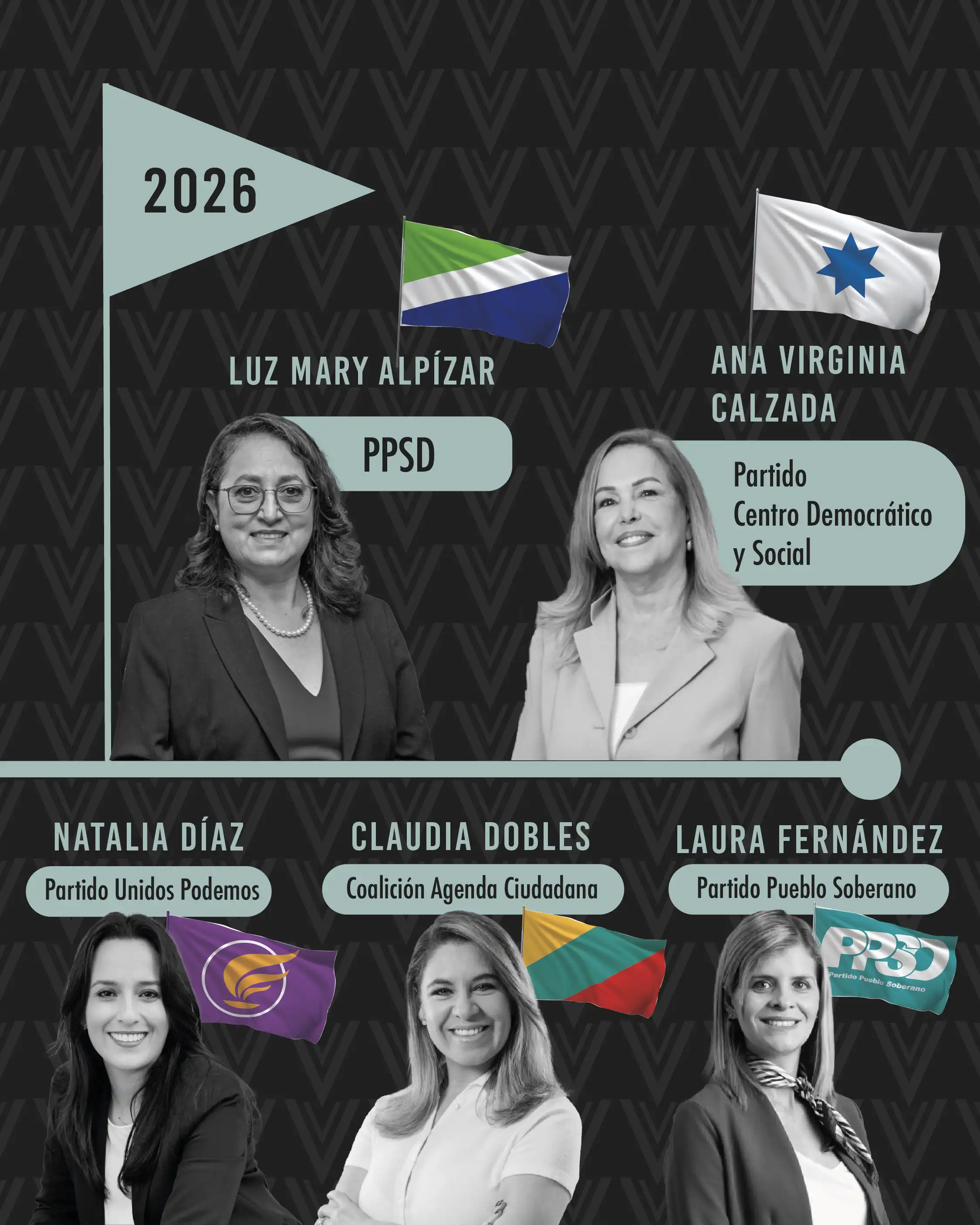 #VozyVoto2026 Mujeres candidatas a la presidencia de Costa Rica