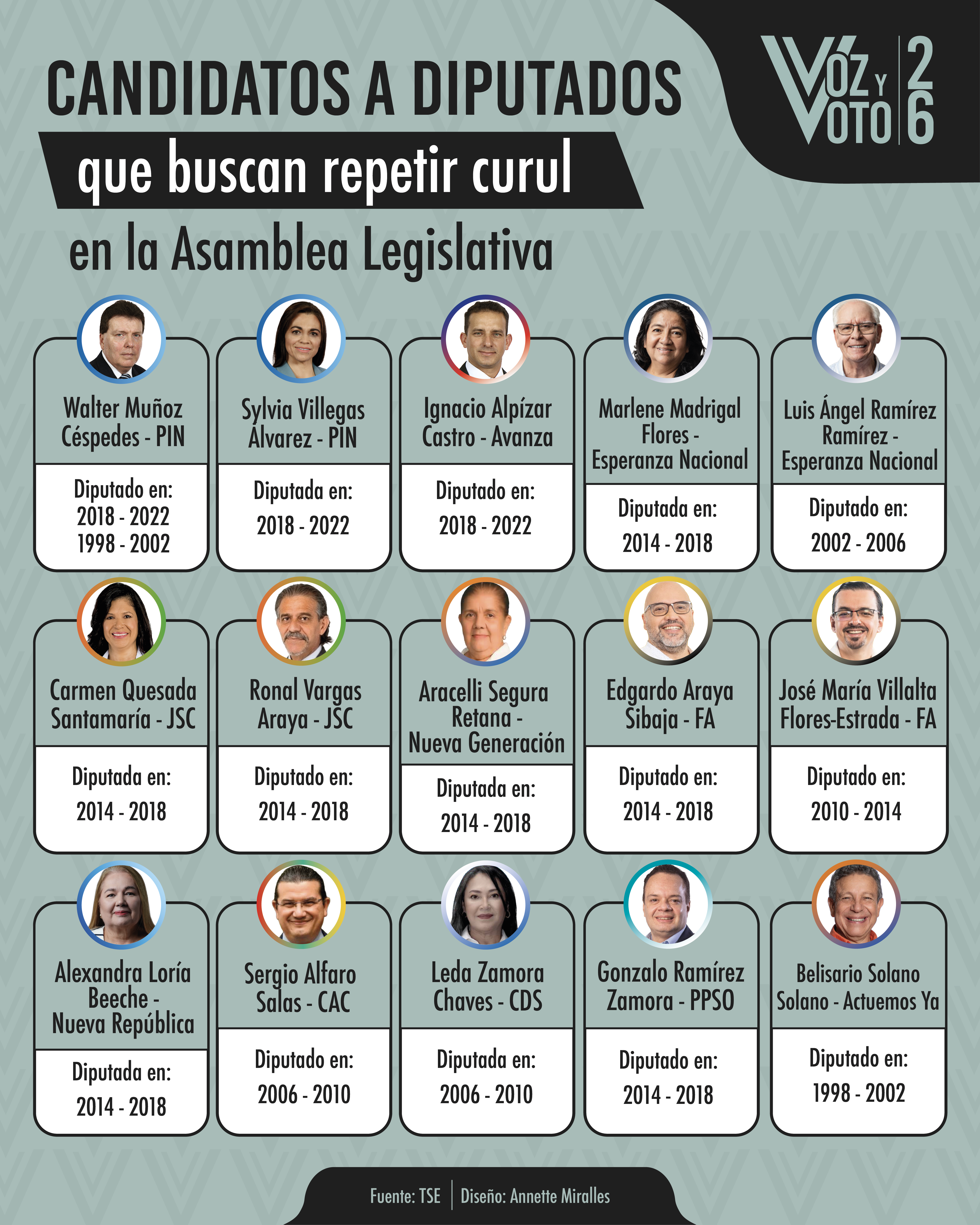 Candidatos a diputados que buscan repetir curul en la Asamblea Legislativa