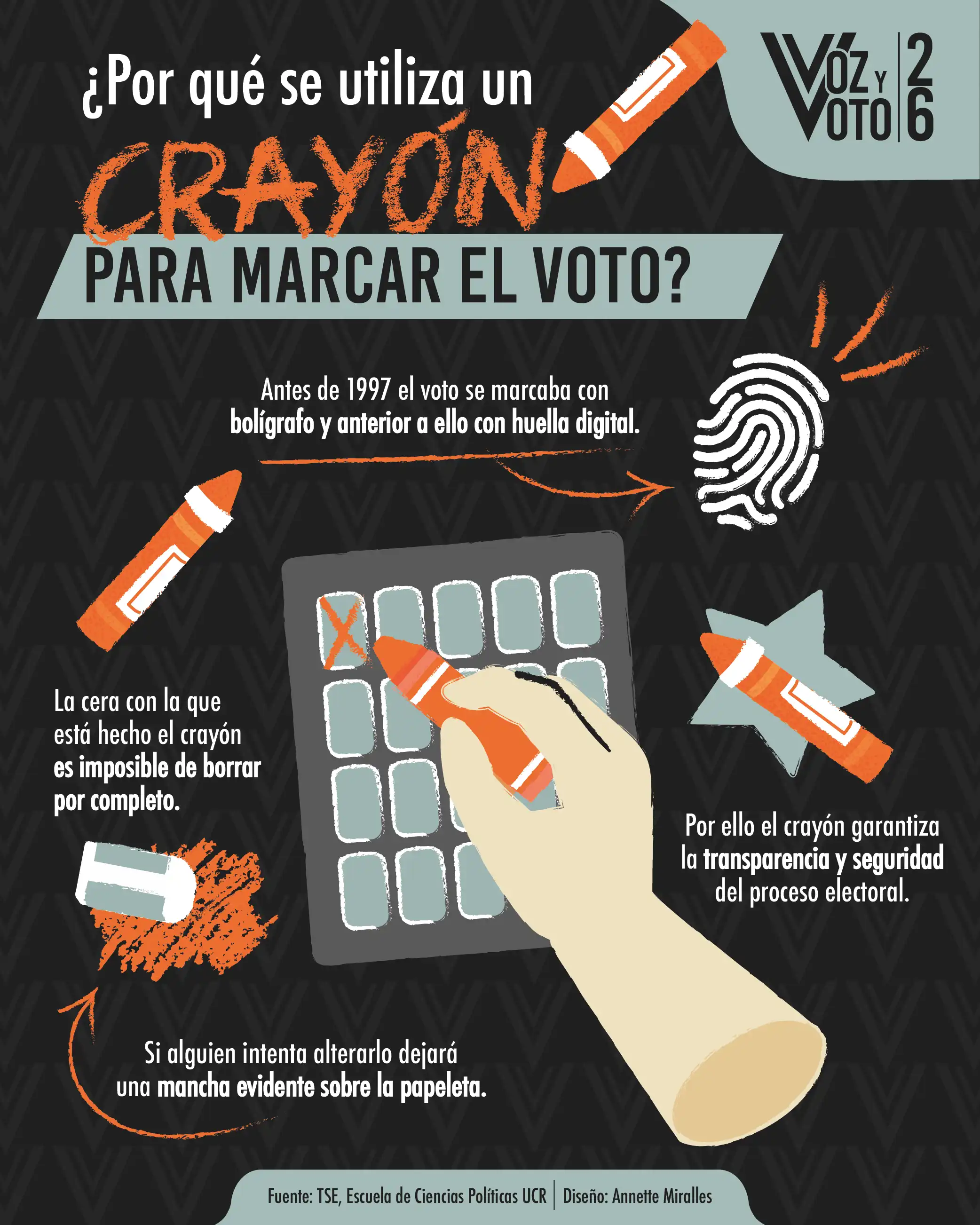 crayón, voto, elecciones 2026, noticias, Costa Rica 