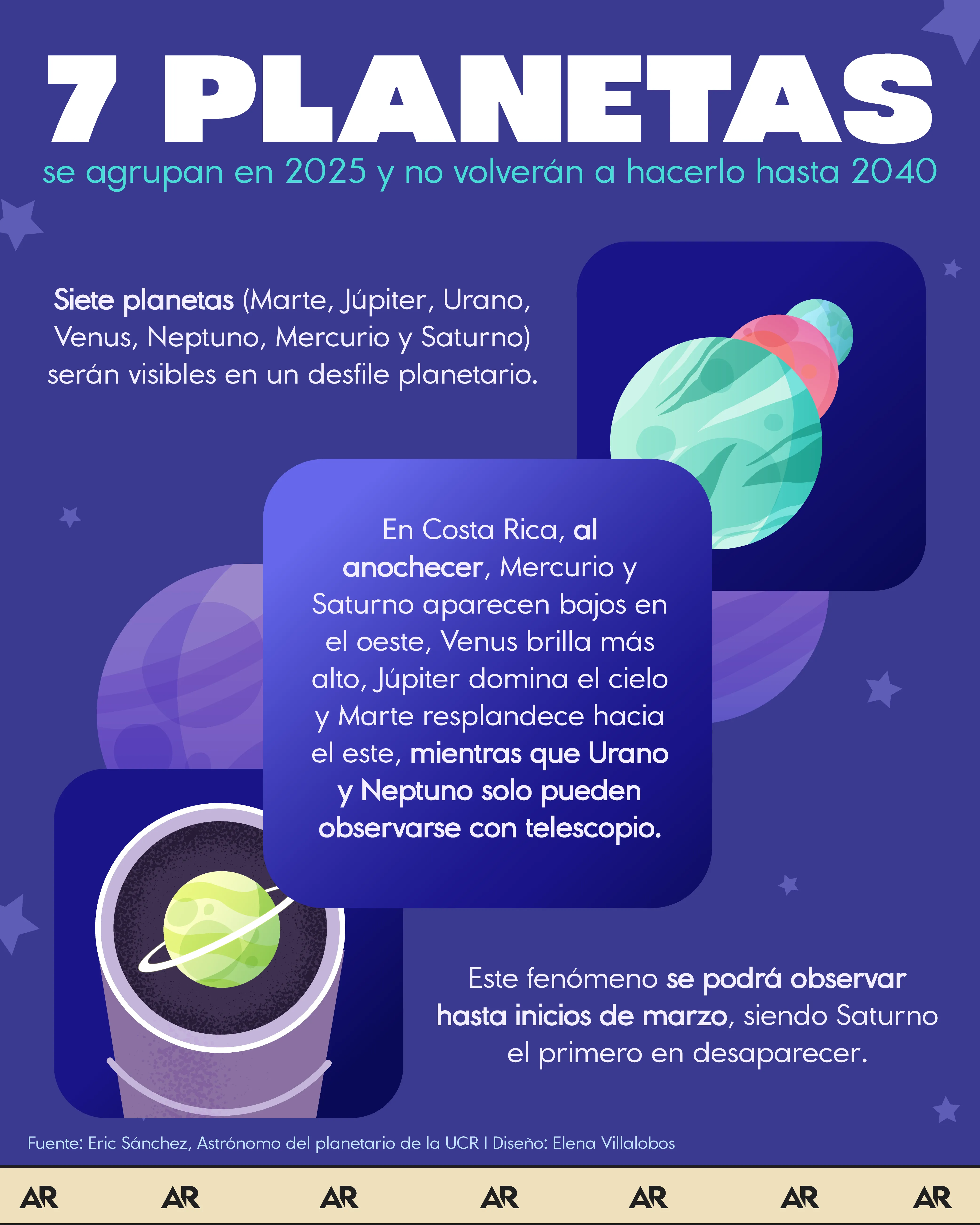 Desfile, Agrupación, Planetas, Marte, Saturno, Nacional, Noticias