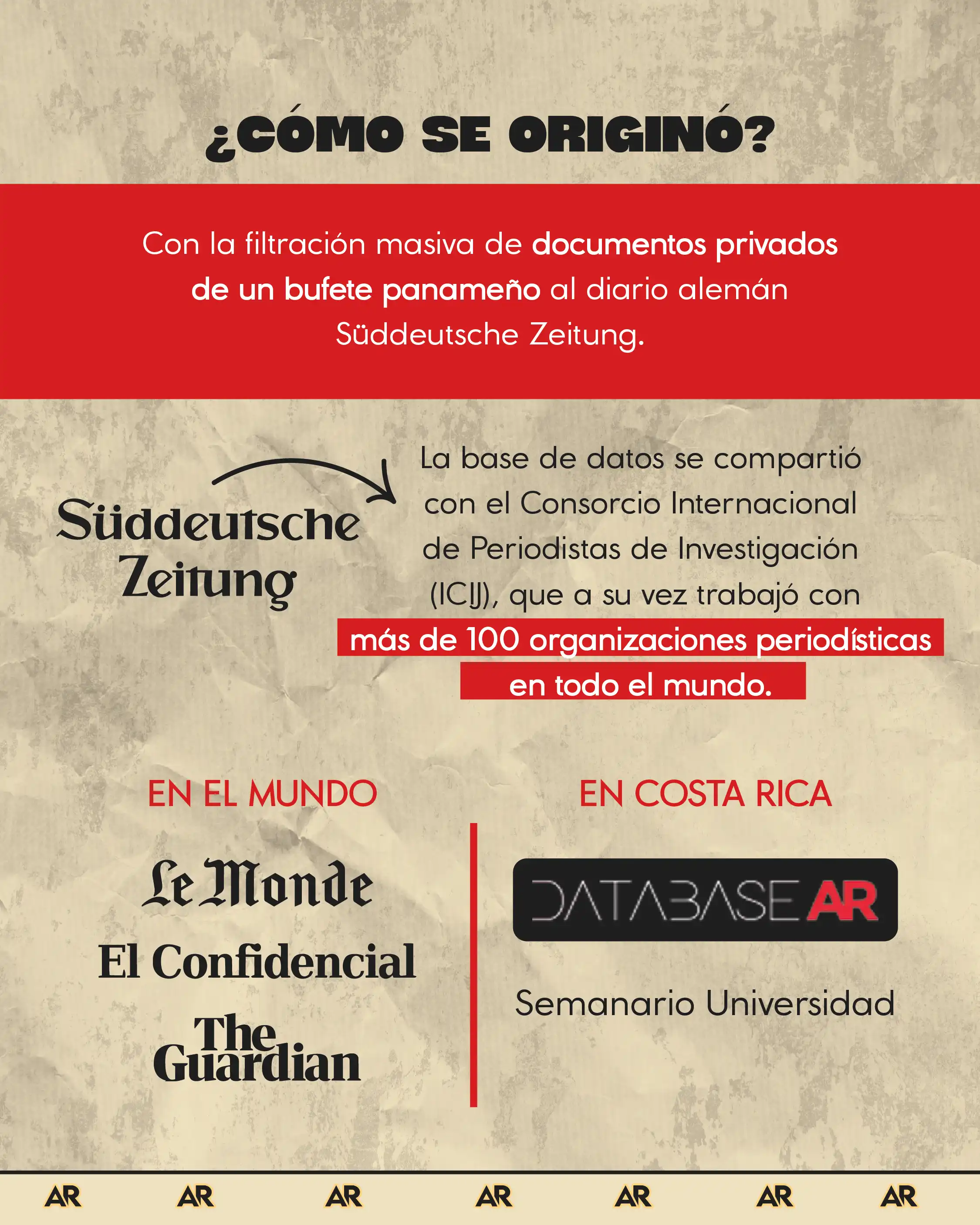 10 años de #PanamaPapers: el escándalo mundial que reveló cómo los más ricos escondían su riqueza