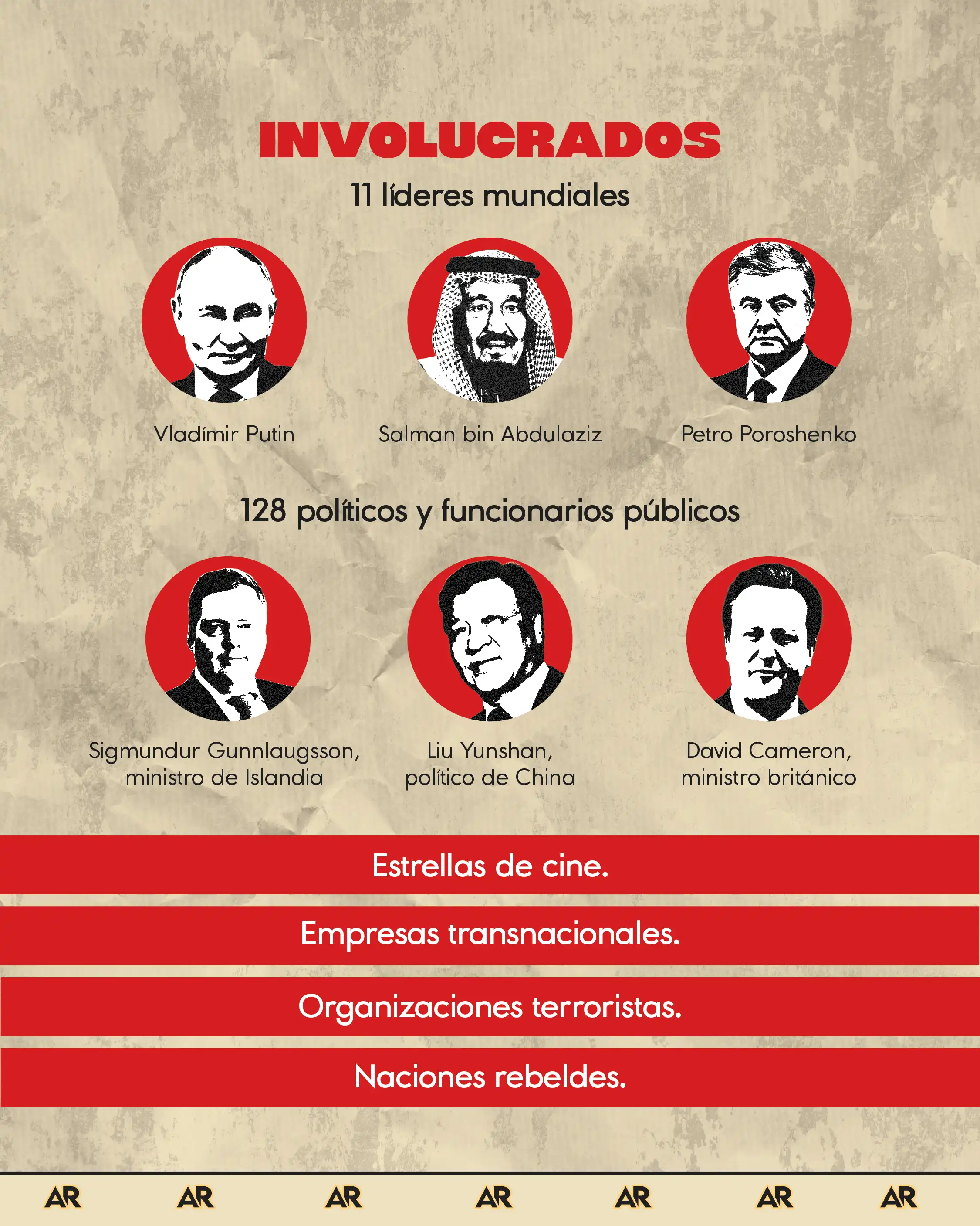 10 años de #PanamaPapers: el escándalo mundial que reveló cómo los más ricos escondían su riqueza