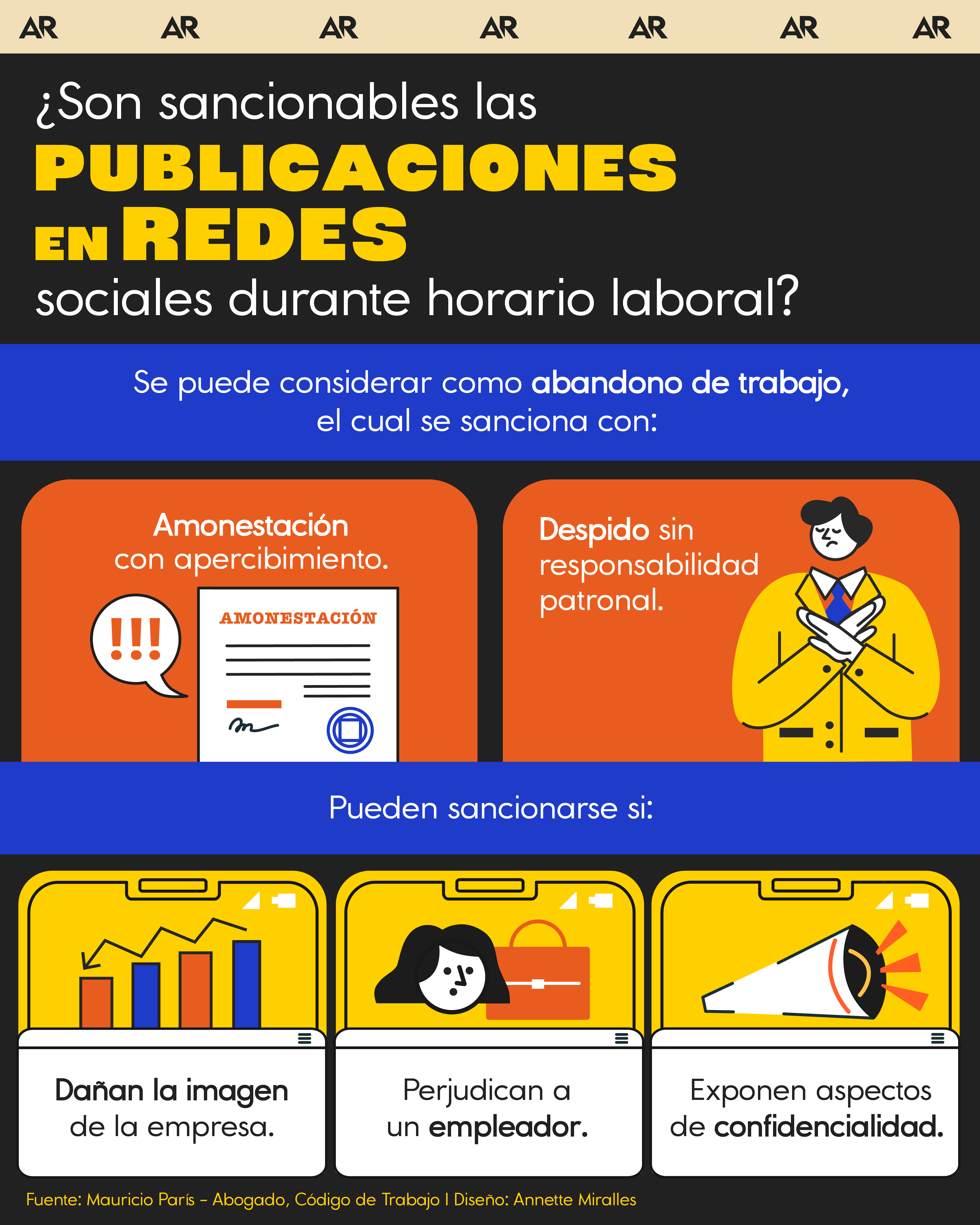 redes, publicaciones, trabajo, leyes, noticias, Costa Rica 