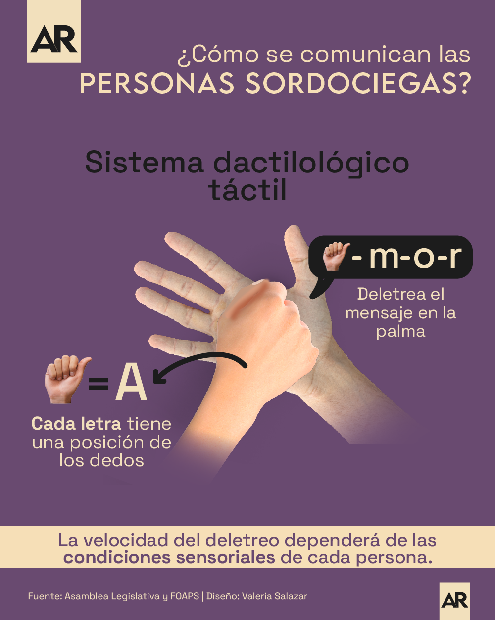 Sordociego, Comunicación, Lenguaje, Dactilológico