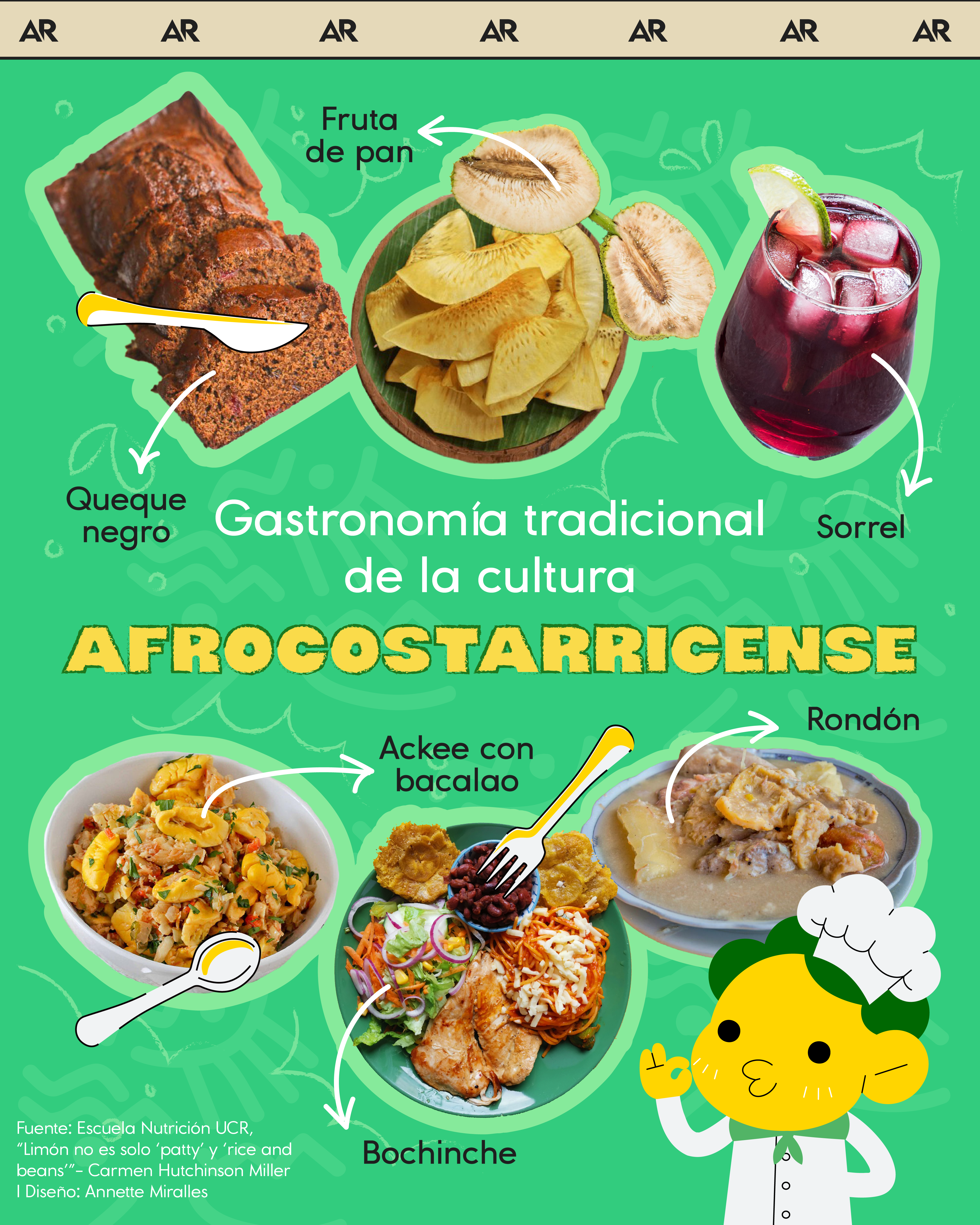 gastronomía, Limón, afrocostarricense, cultura, noticias, Costa Rica 