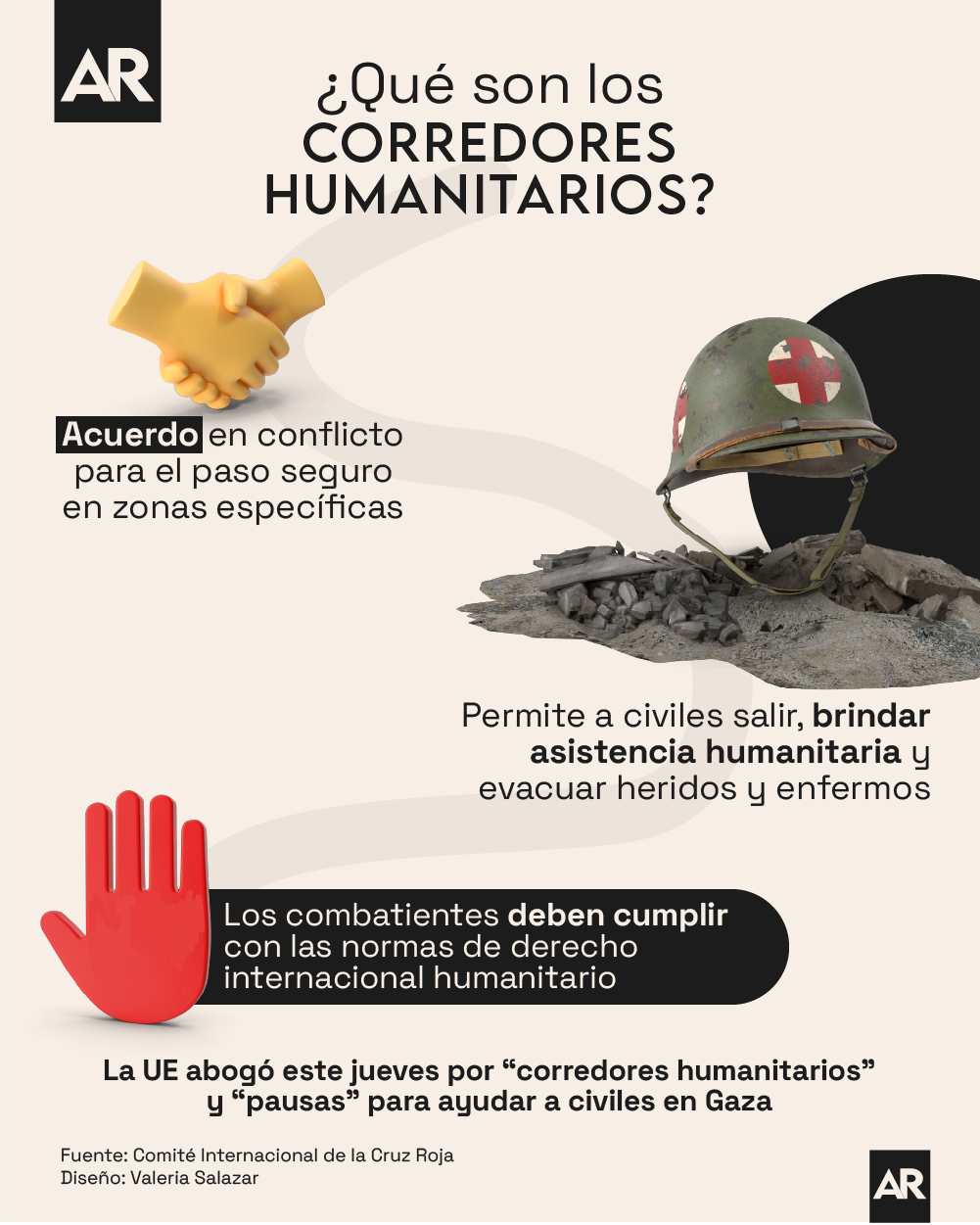 Corredor Humanitario, Conflictos, Civiles, Gaza, Heridos, Asistencia