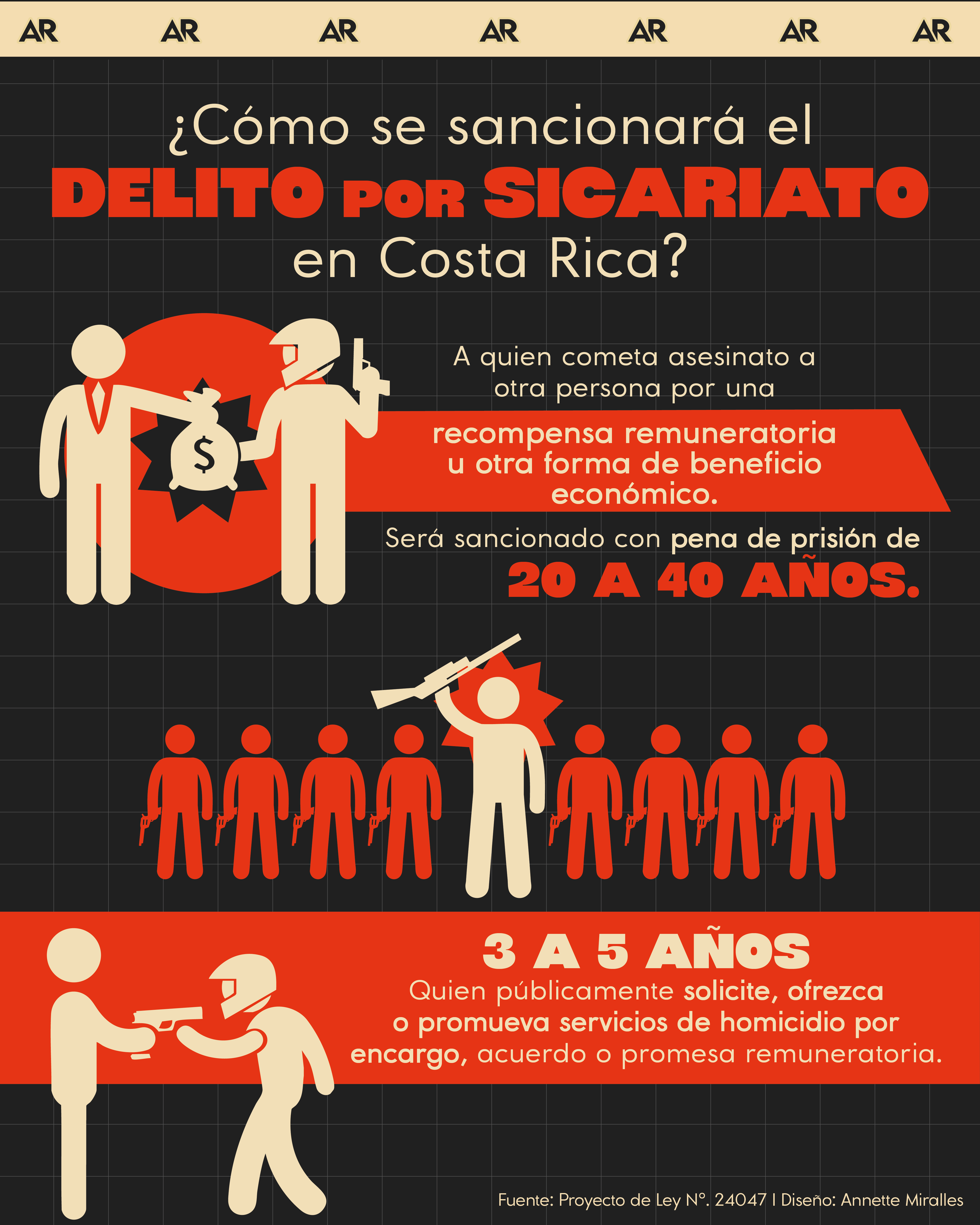 sicariato, delito, sanción, noticias, Costa Rica 