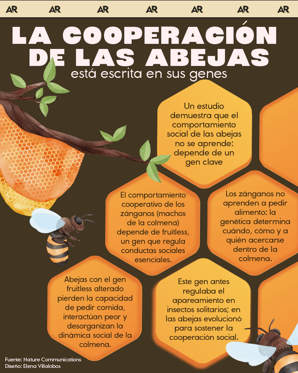 Nature Communications