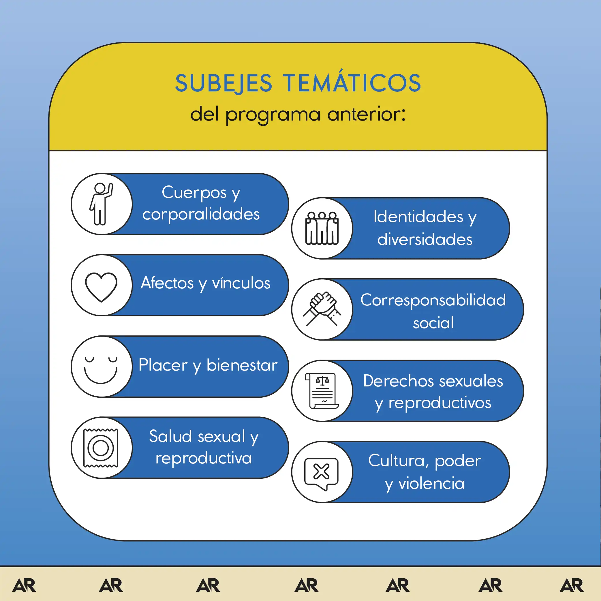 ¿Cómo era el Plan de estudios de Afectividad y Sexualidad del MEP y cuáles serán los cambios?