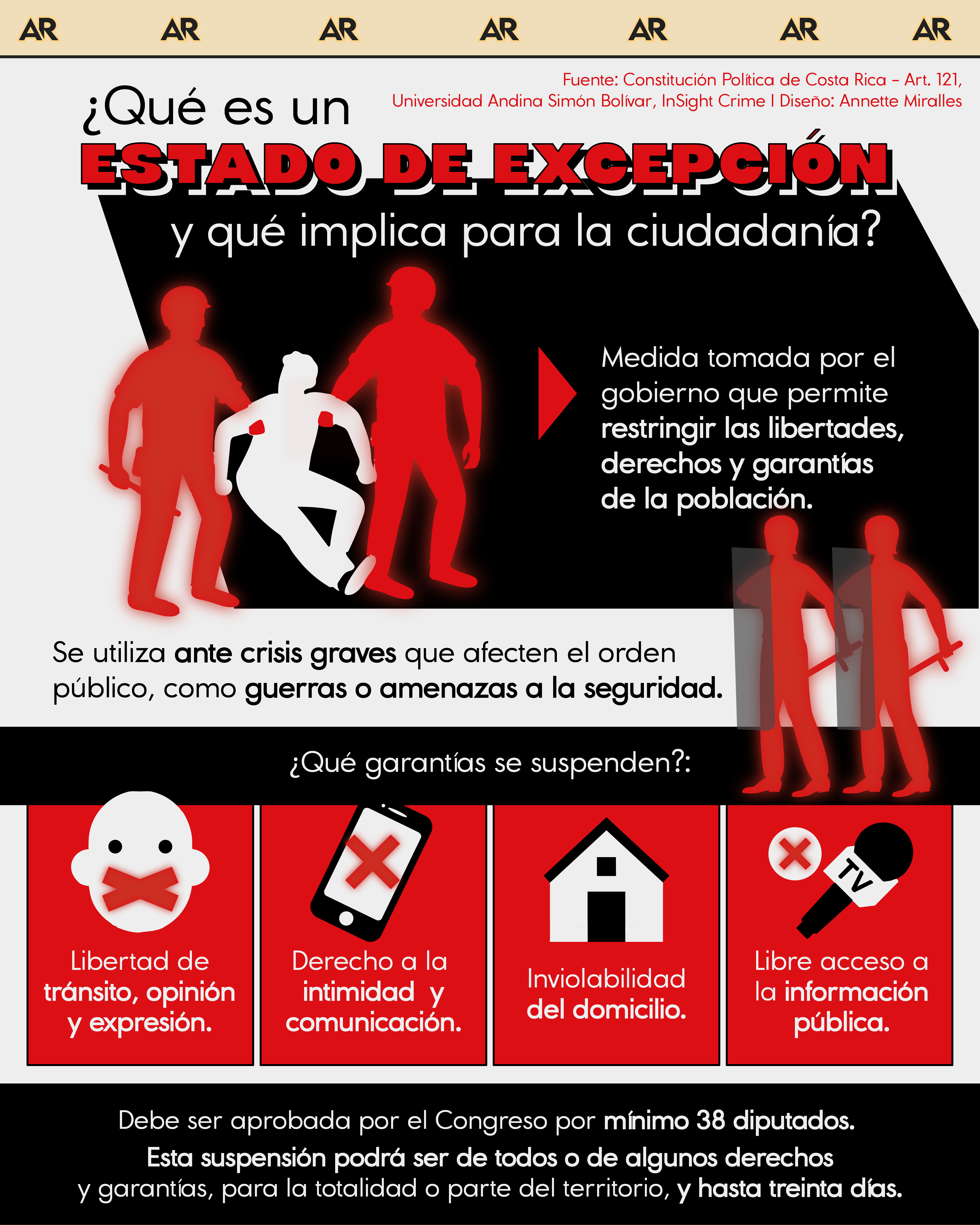 ¿Qué es un estado de excepción y qué implica para la ciudadanía?