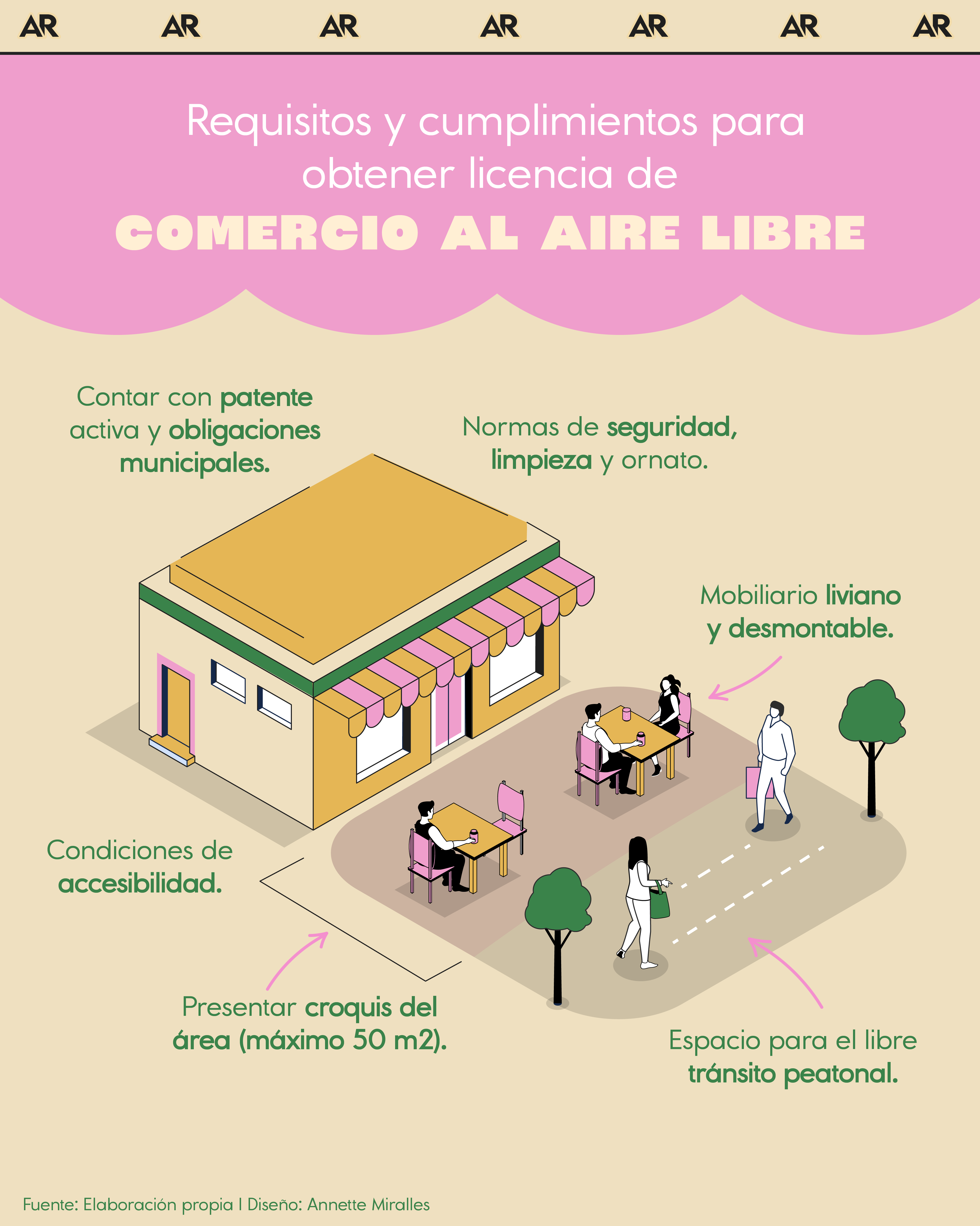 Requisitos y cumplimientos para obtener licencia de comercio al aire libre