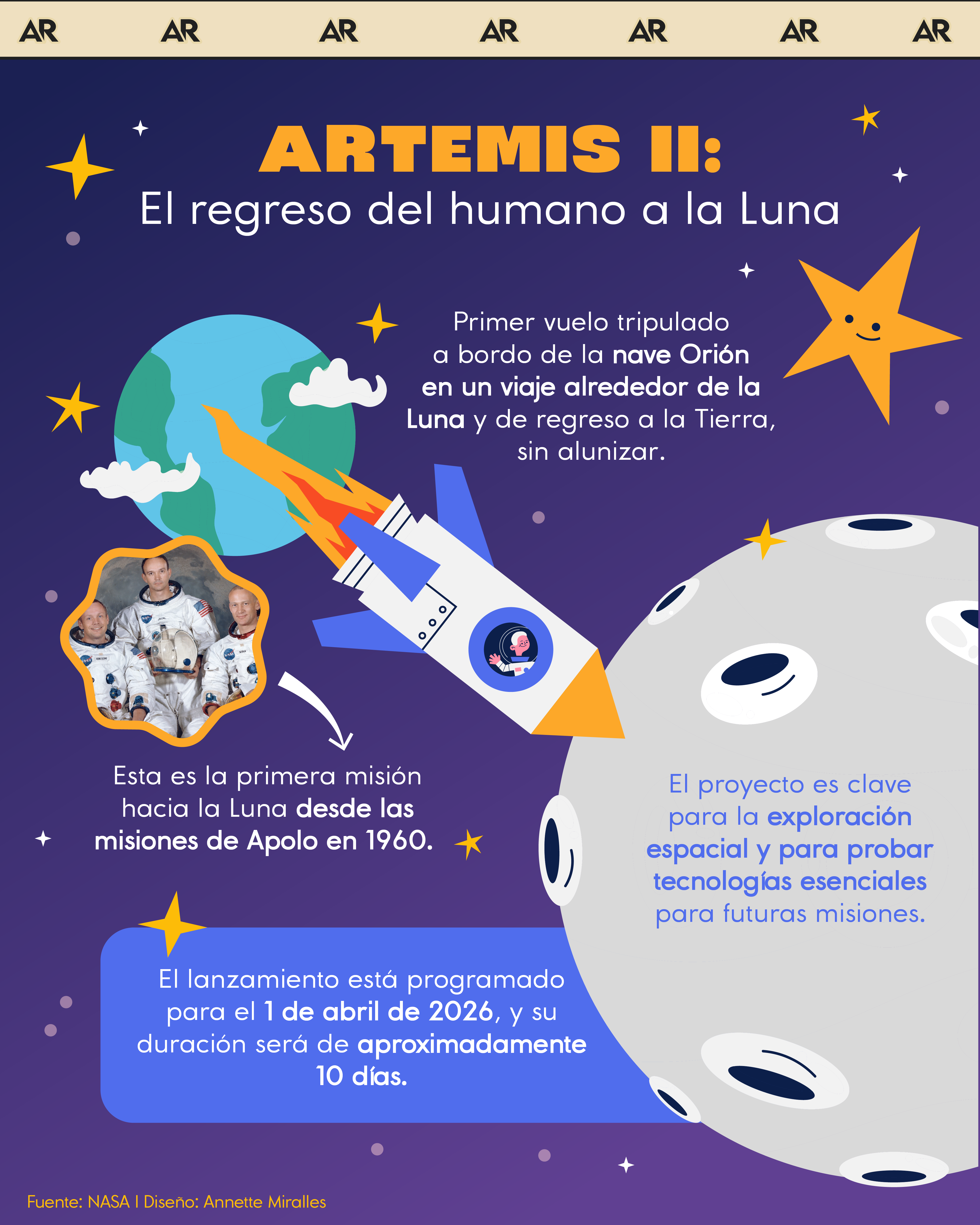 Artemis II: El regreso del humano a la Luna