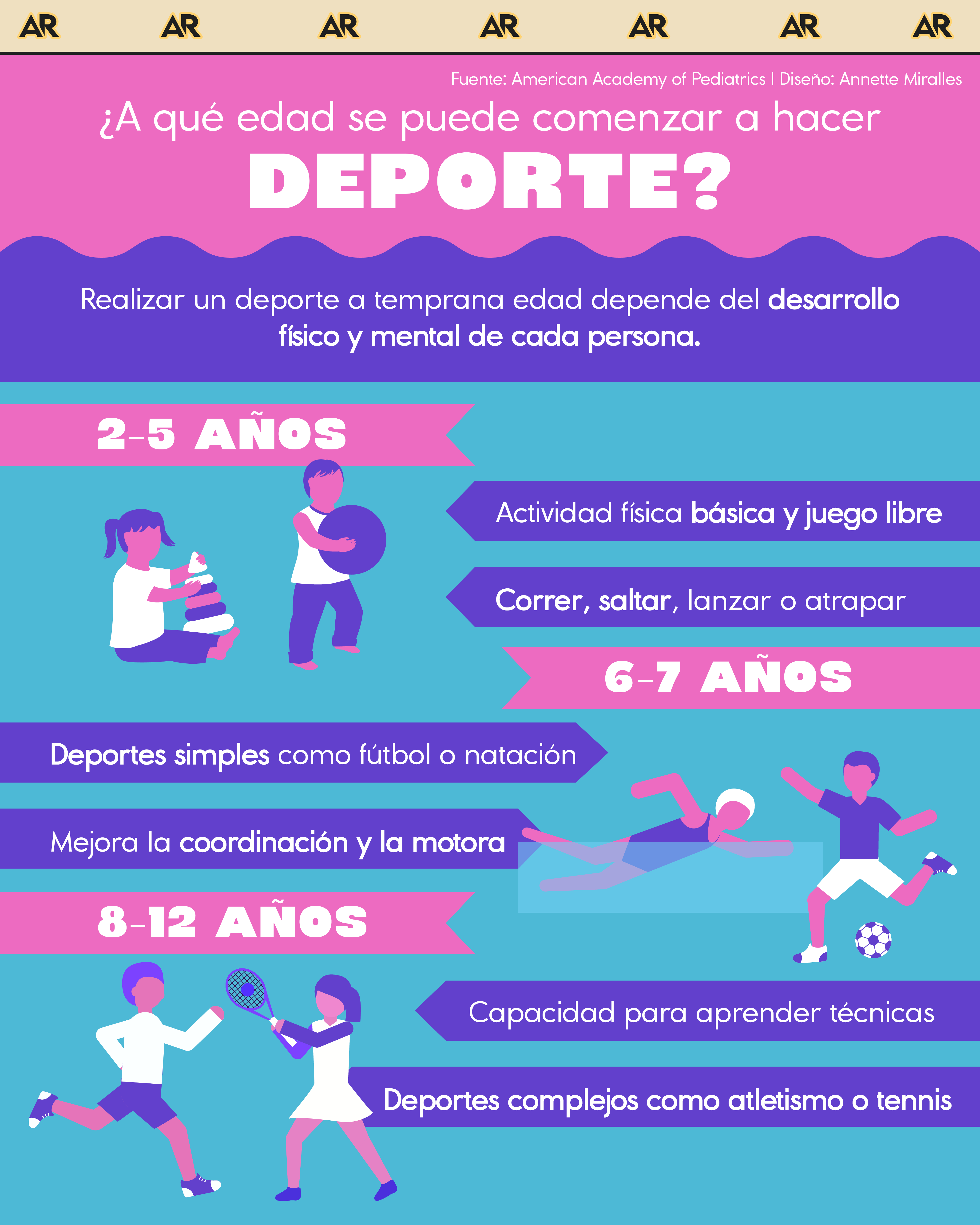  ¿A qué edad se puede comenzar a hacer deporte?