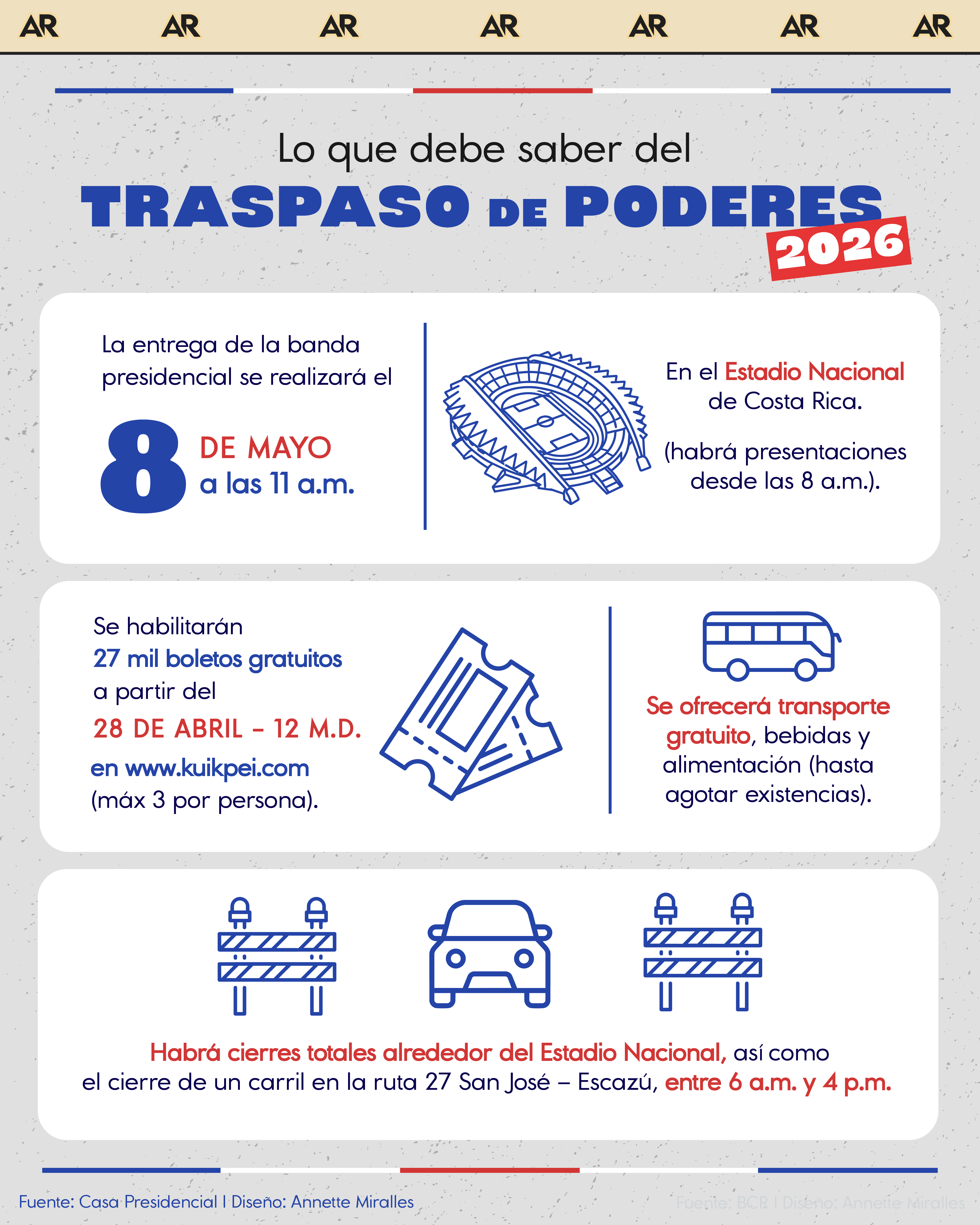 Lo que debe saber del Traspaso de Poderes 2026