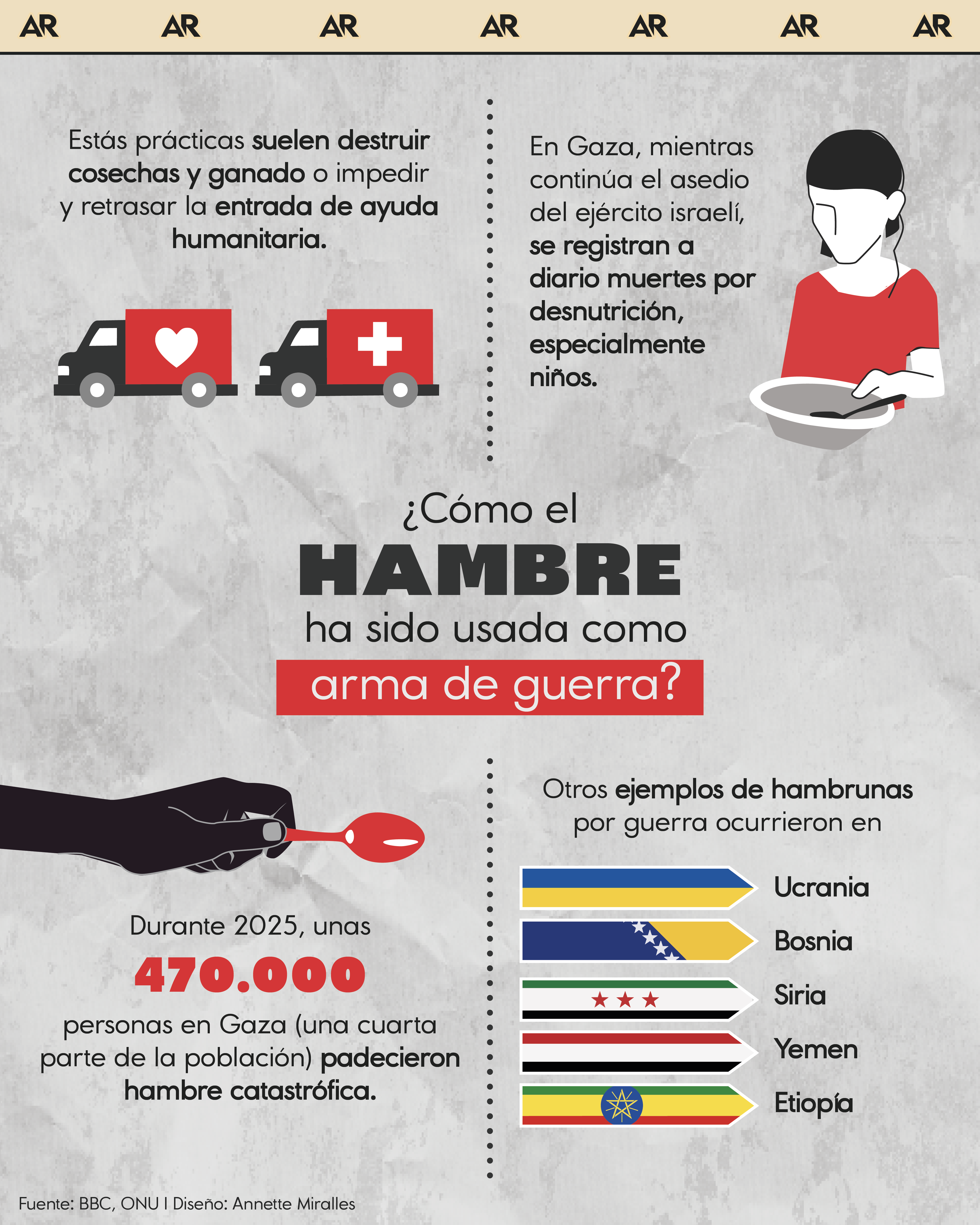 hambre, guerra, Gaza, noticias, Costa Rica 