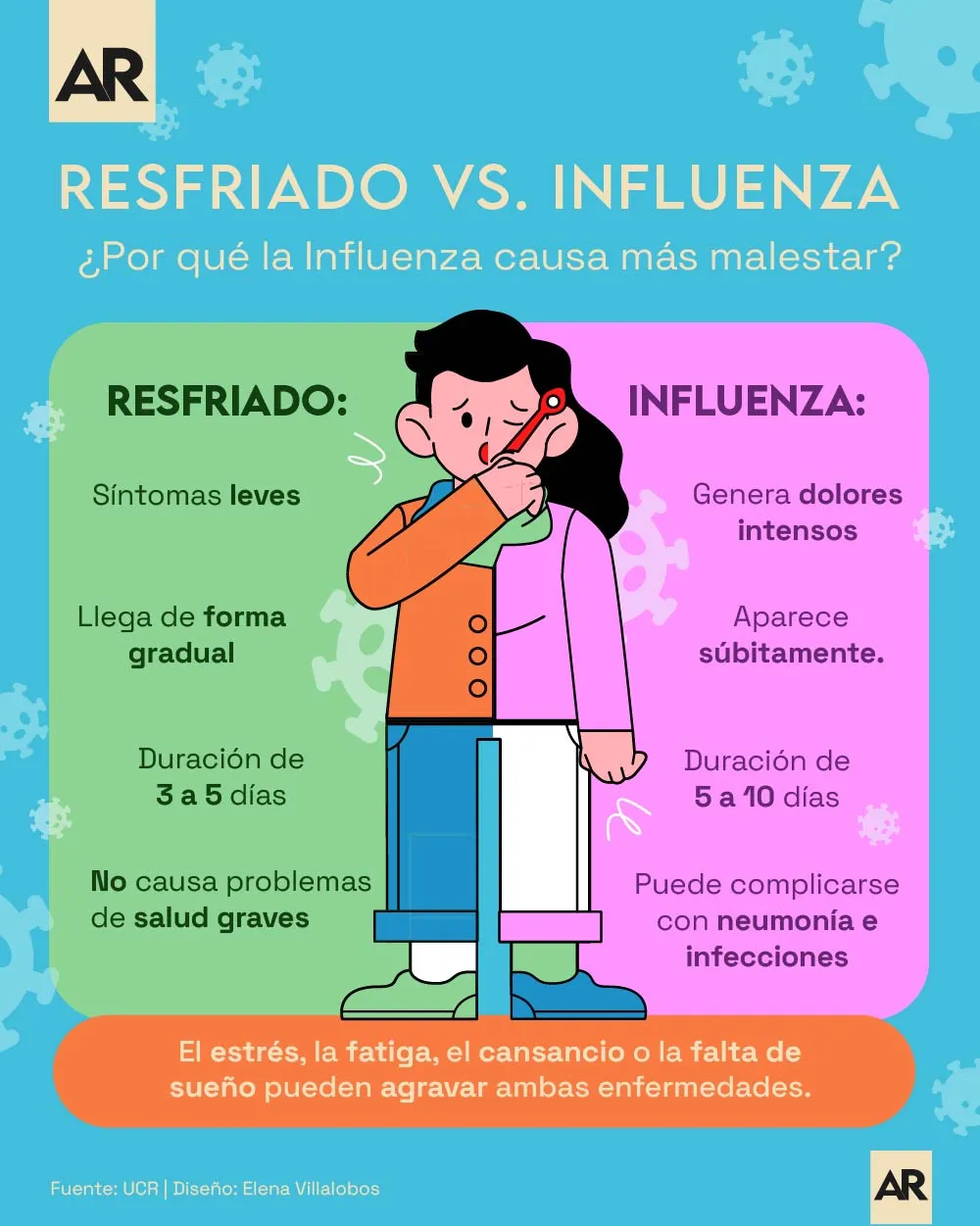Influenza, resfrió, salud, síntomas, Complicaciones, Dolor, Nacional, noticias