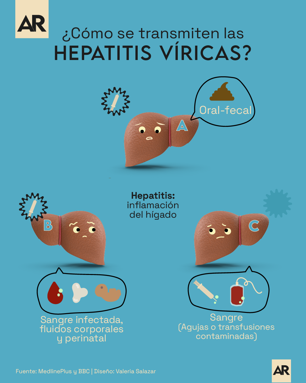 Higado, Virus, Enfermedad