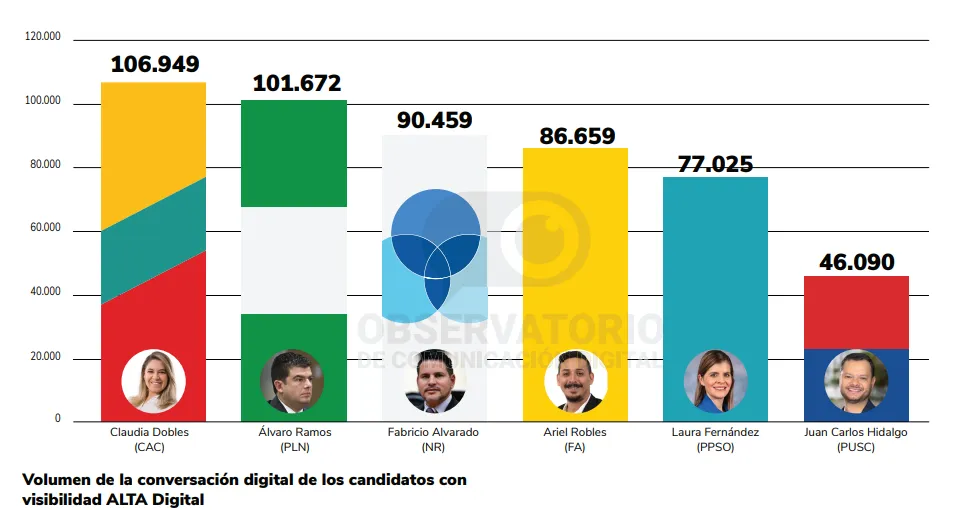 271025_Estudio_Redes_Sociales_