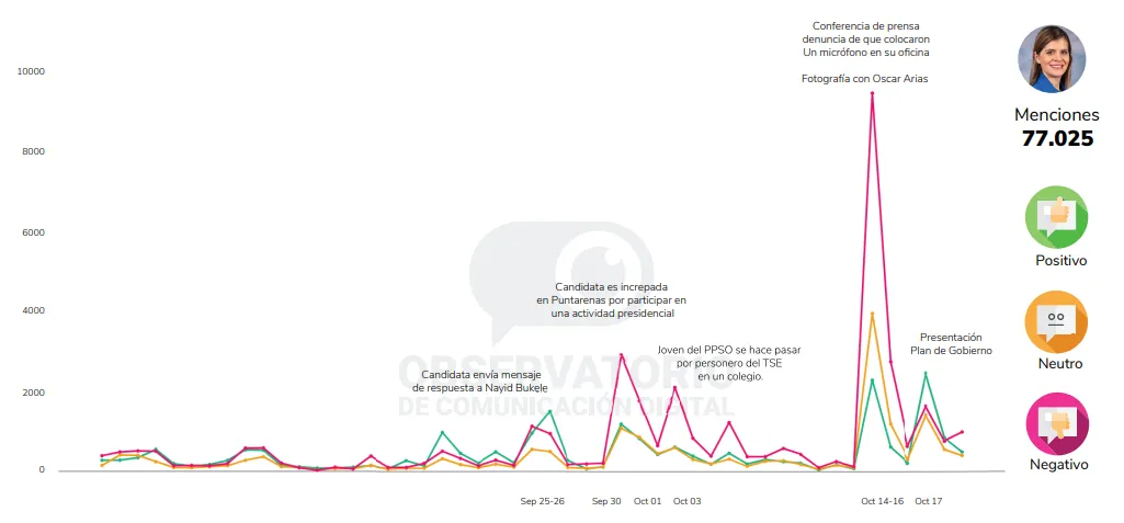 271025_Estudio_Redes_Sociales_